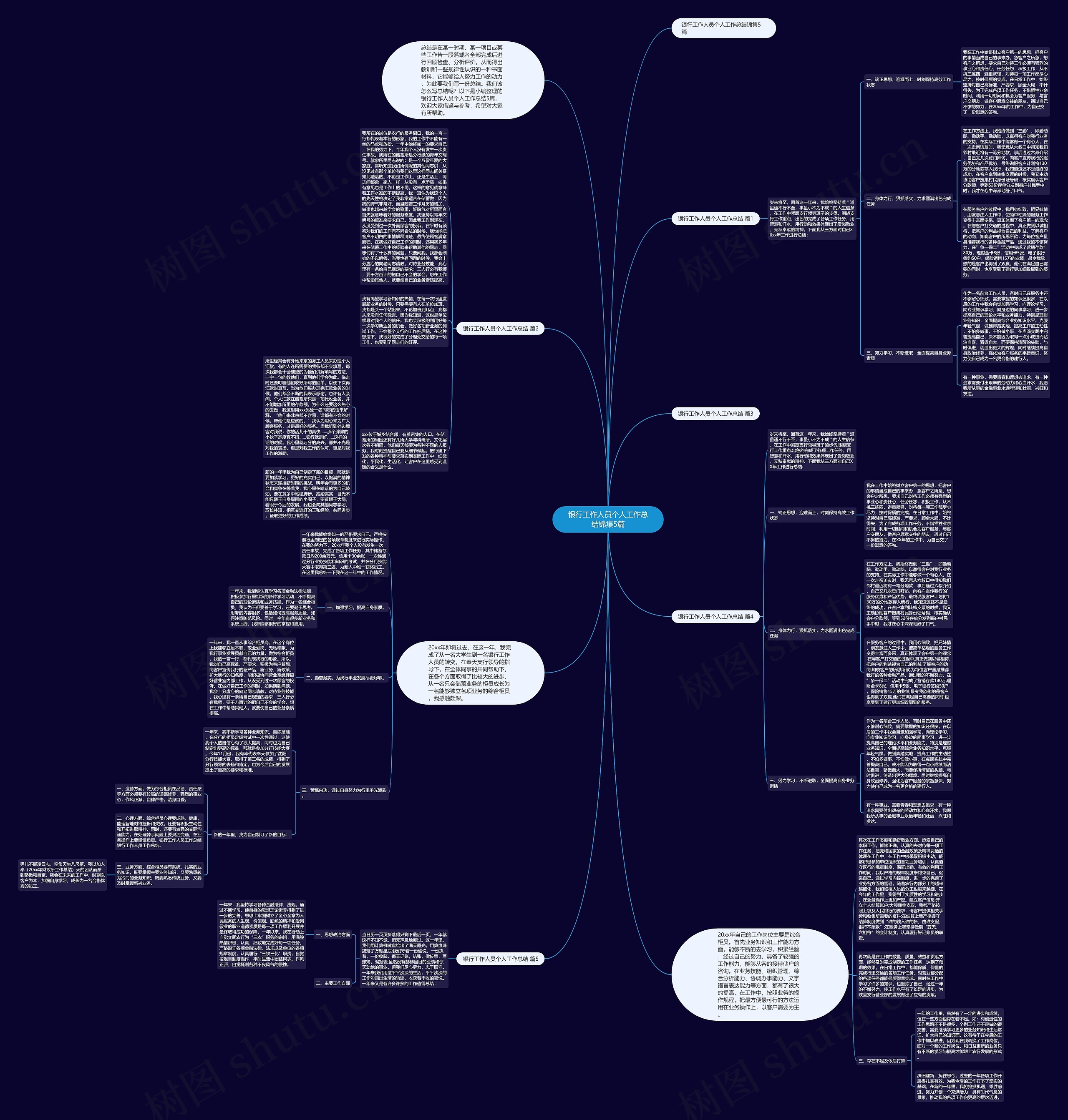 银行工作人员个人工作总结锦集5篇 银行工作人员个人工作总结锦集5篇