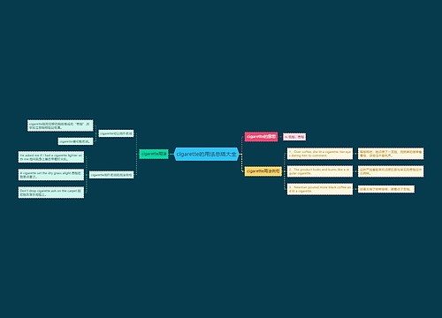 cigarette的用法总结大全
