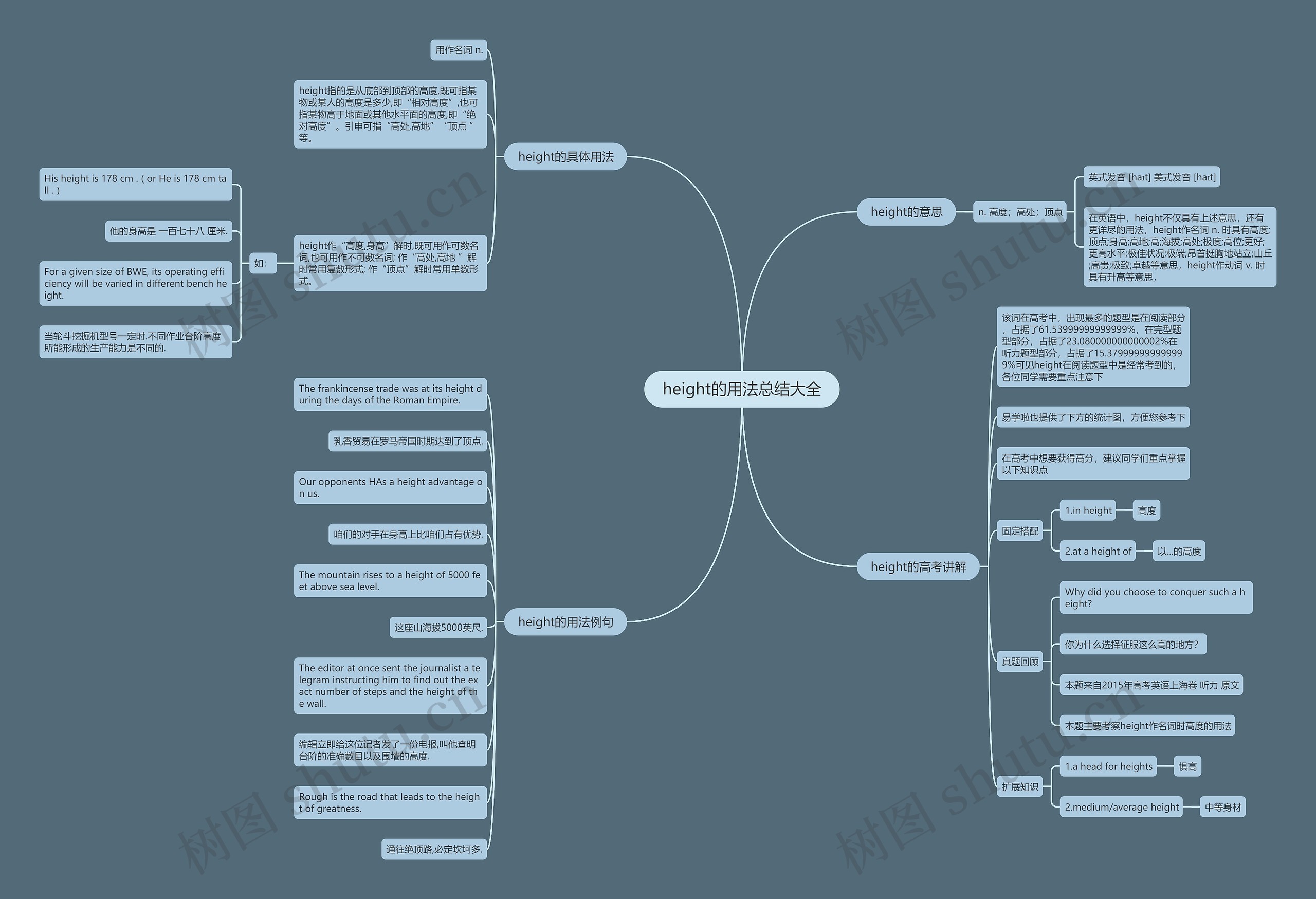 height的用法总结大全思维导图