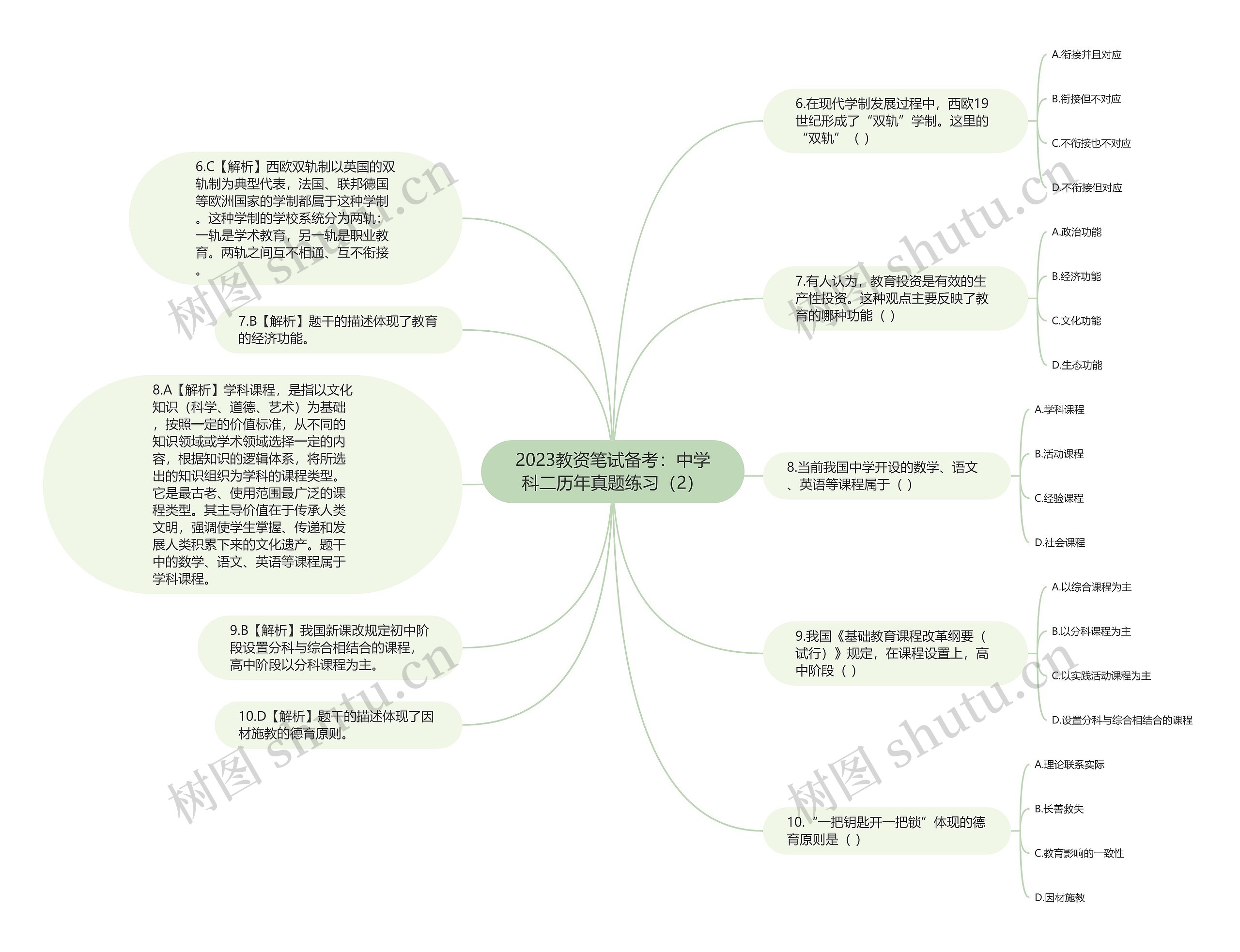 2023教资笔试备考：中学科二历年真题练习（2）思维导图