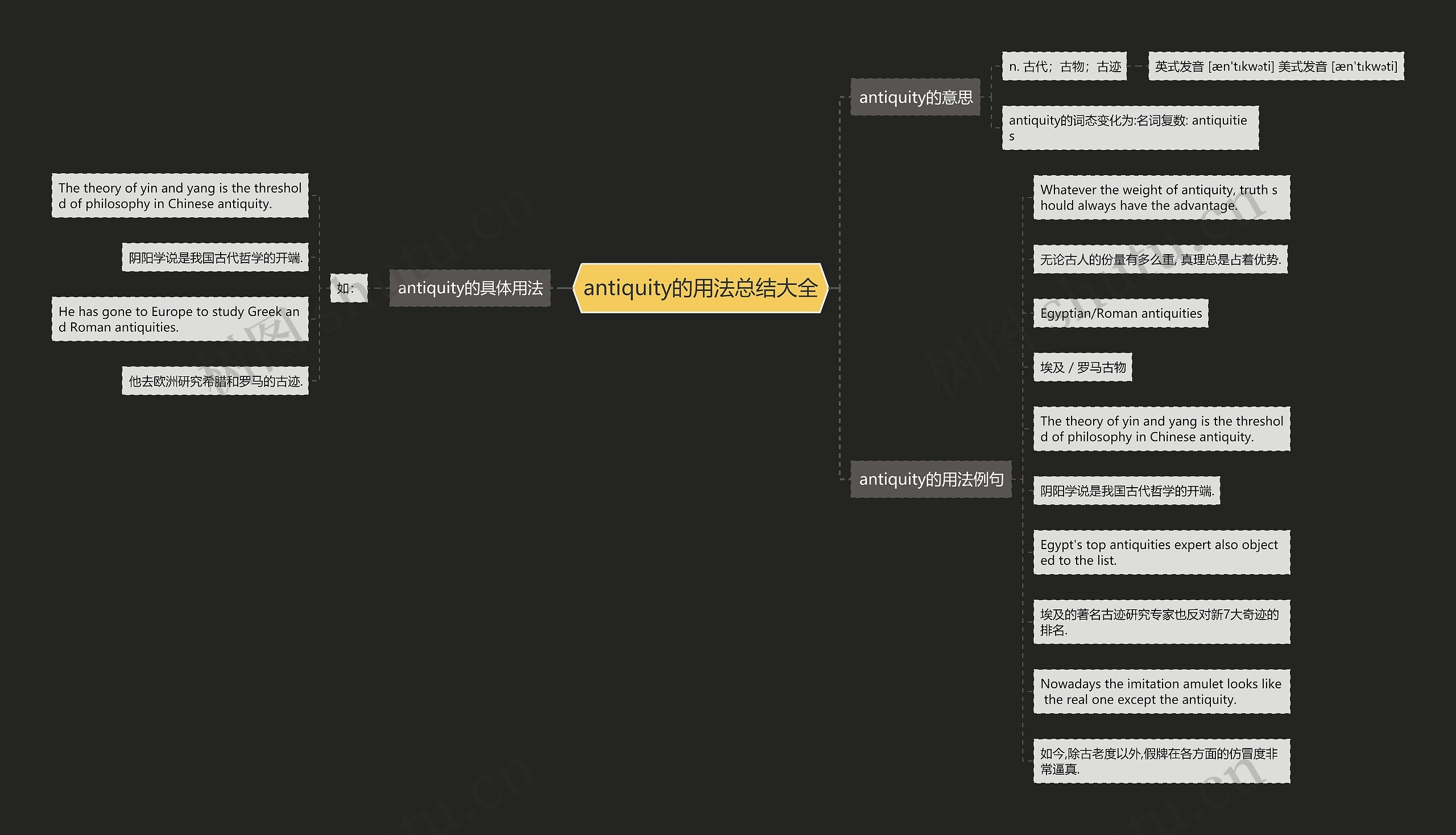 antiquity的用法总结大全
