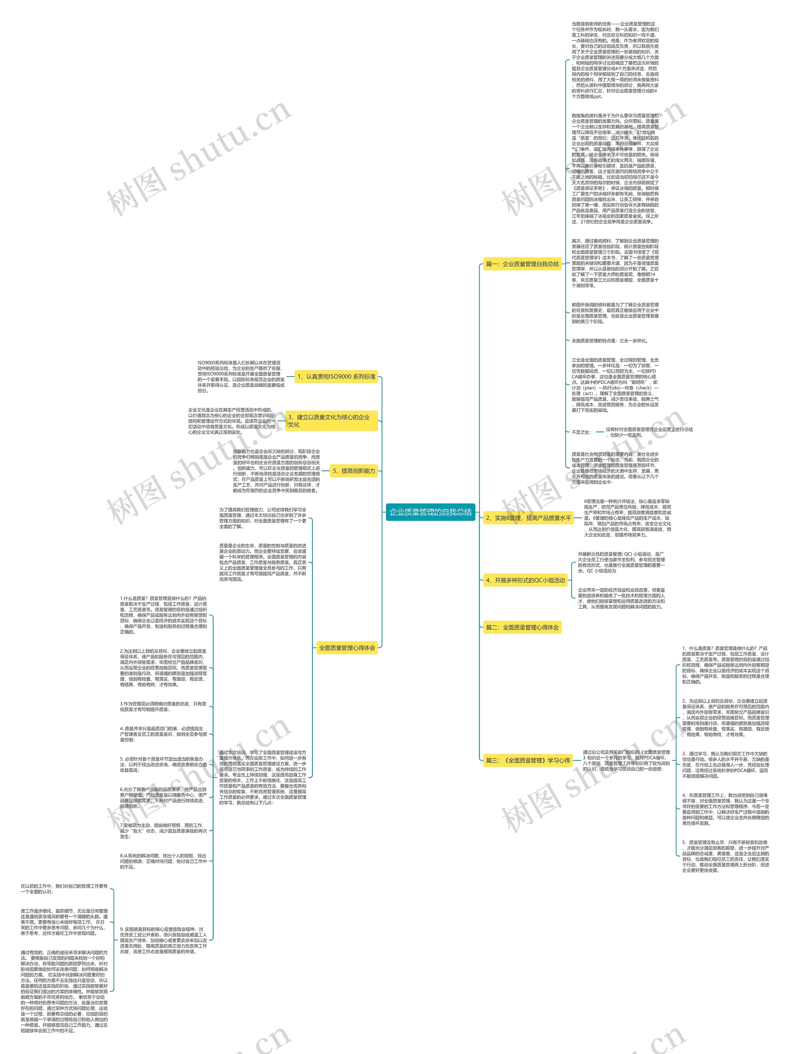 企业质量管理的自我总结思维导图