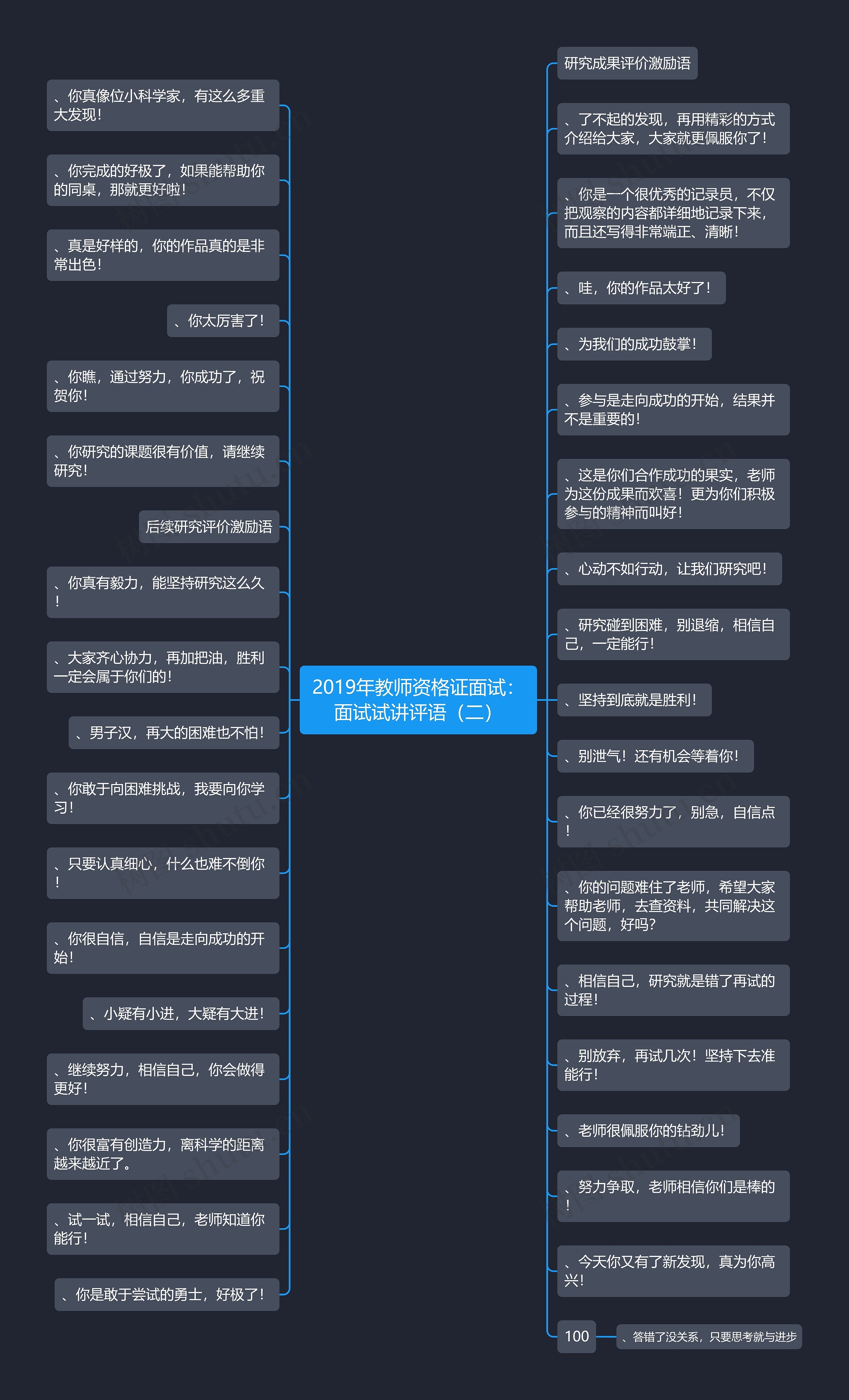 2019年教师资格证面试：面试试讲评语（二）思维导图