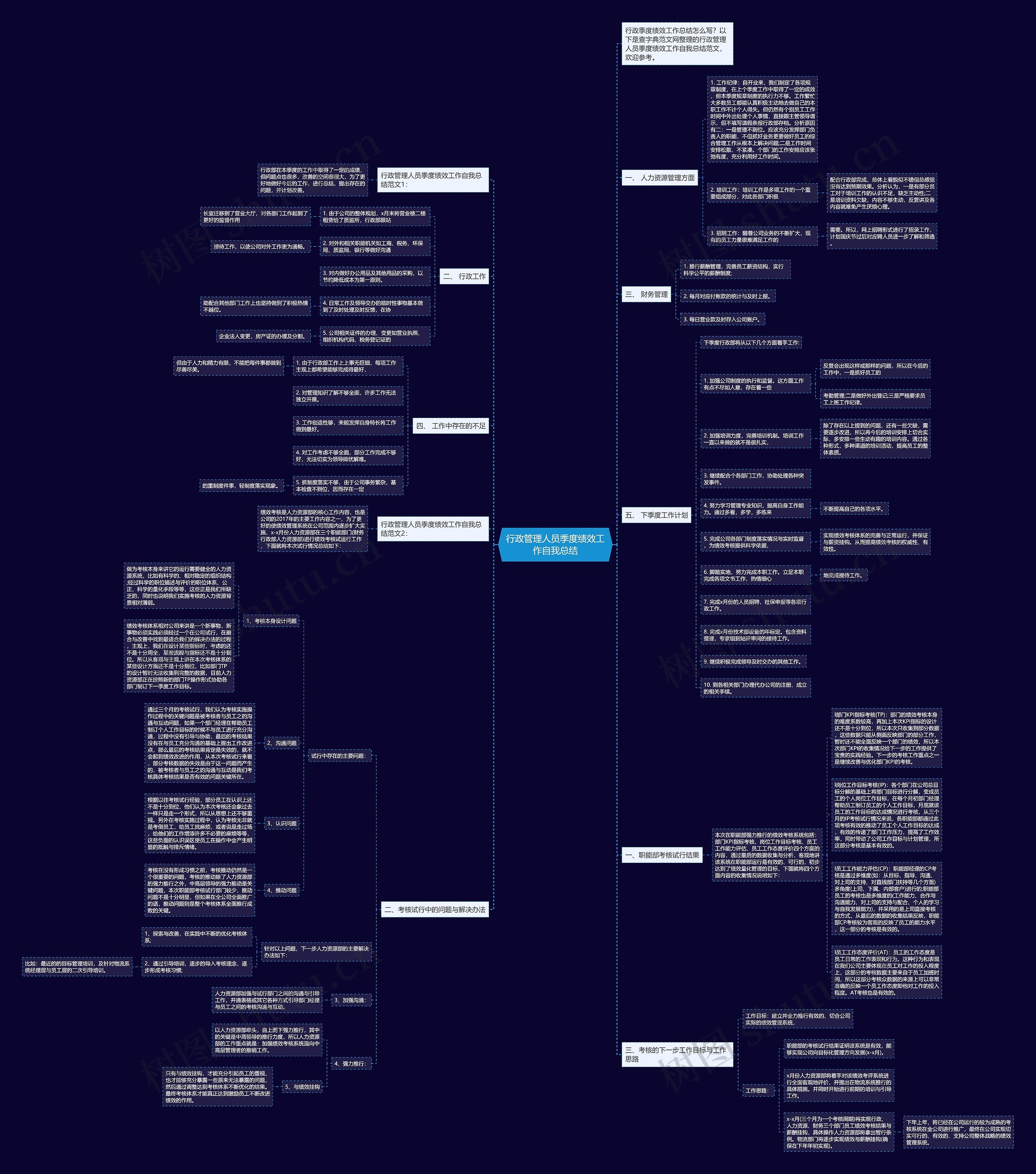 行政管理人员季度绩效工作自我总结思维导图