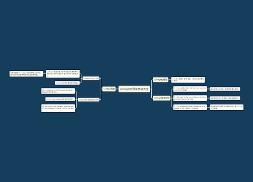 college的用法总结大全