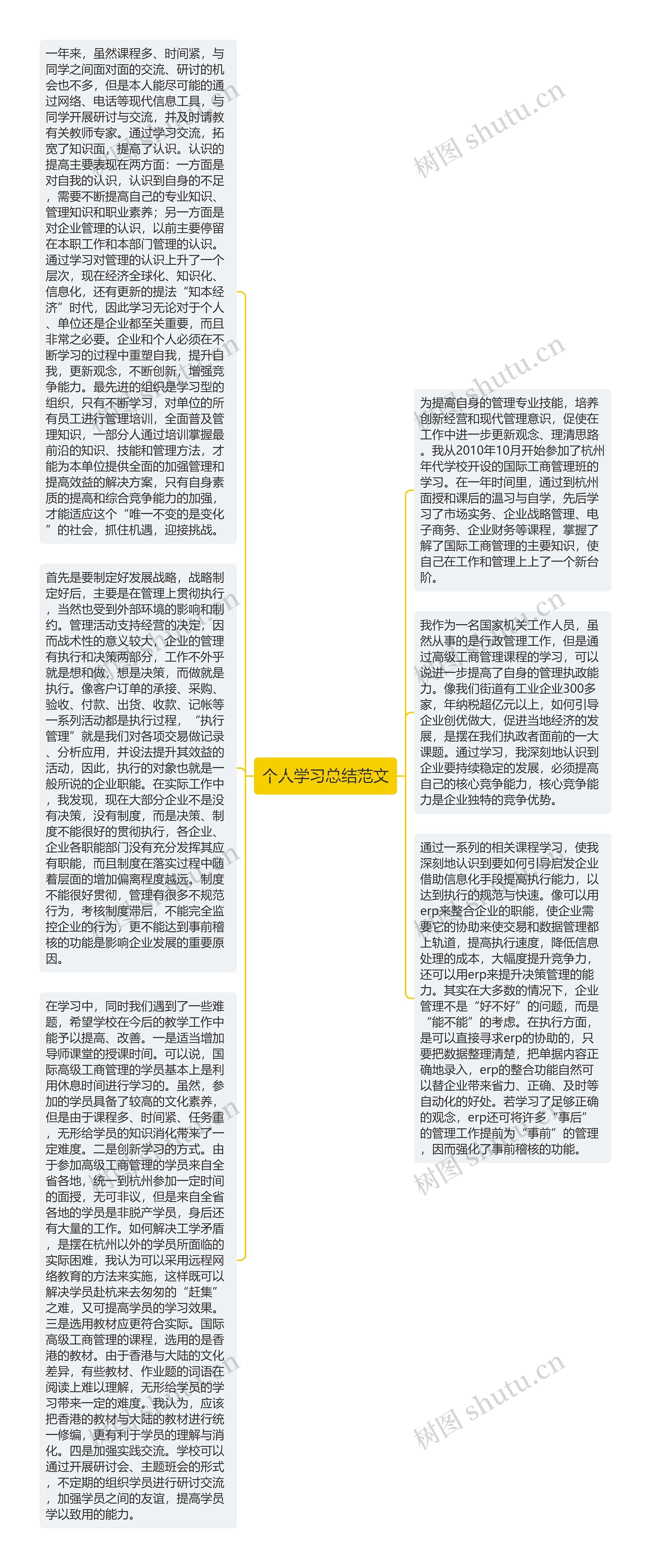 个人学习总结范文思维导图