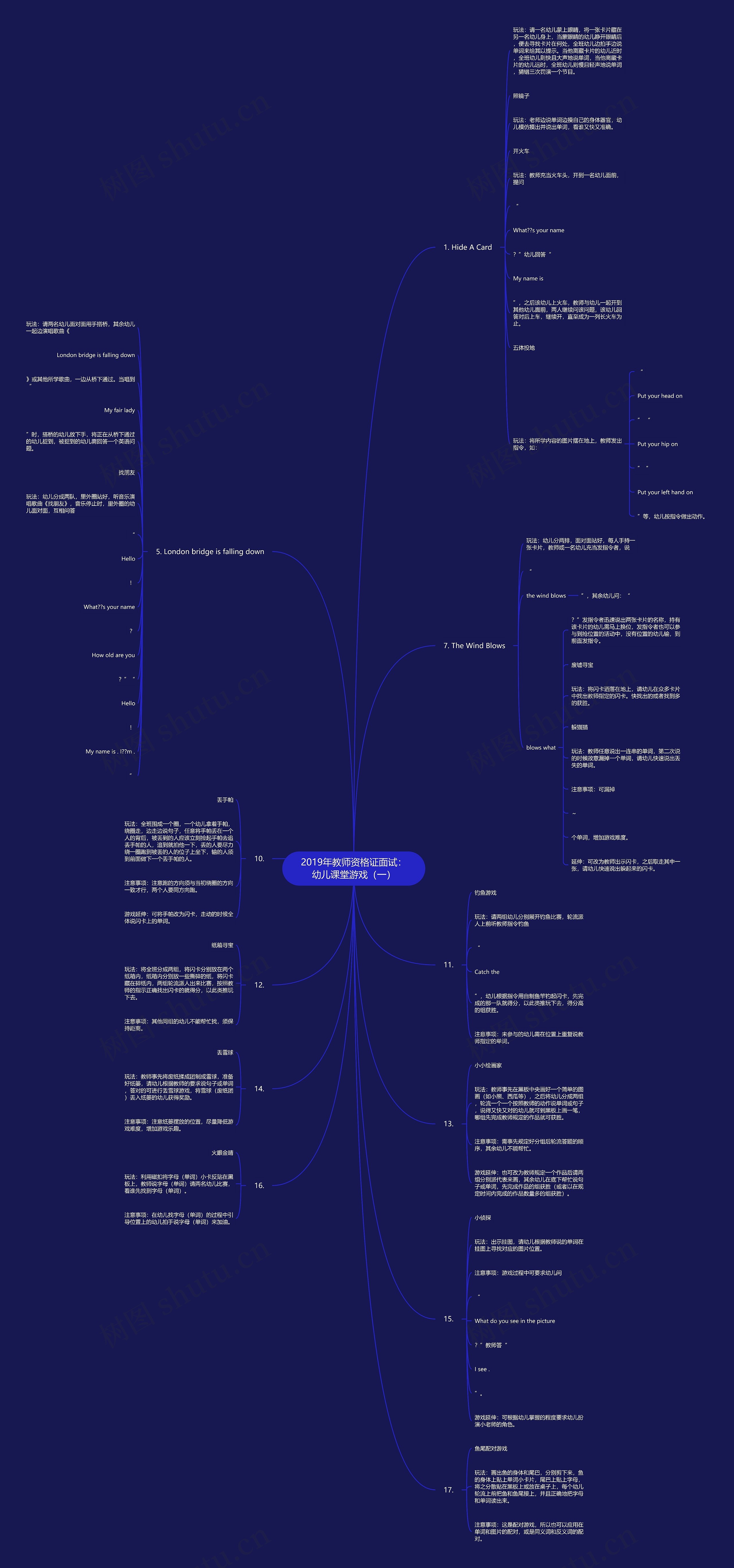 2019年教师资格证面试：幼儿课堂游戏（一）思维导图