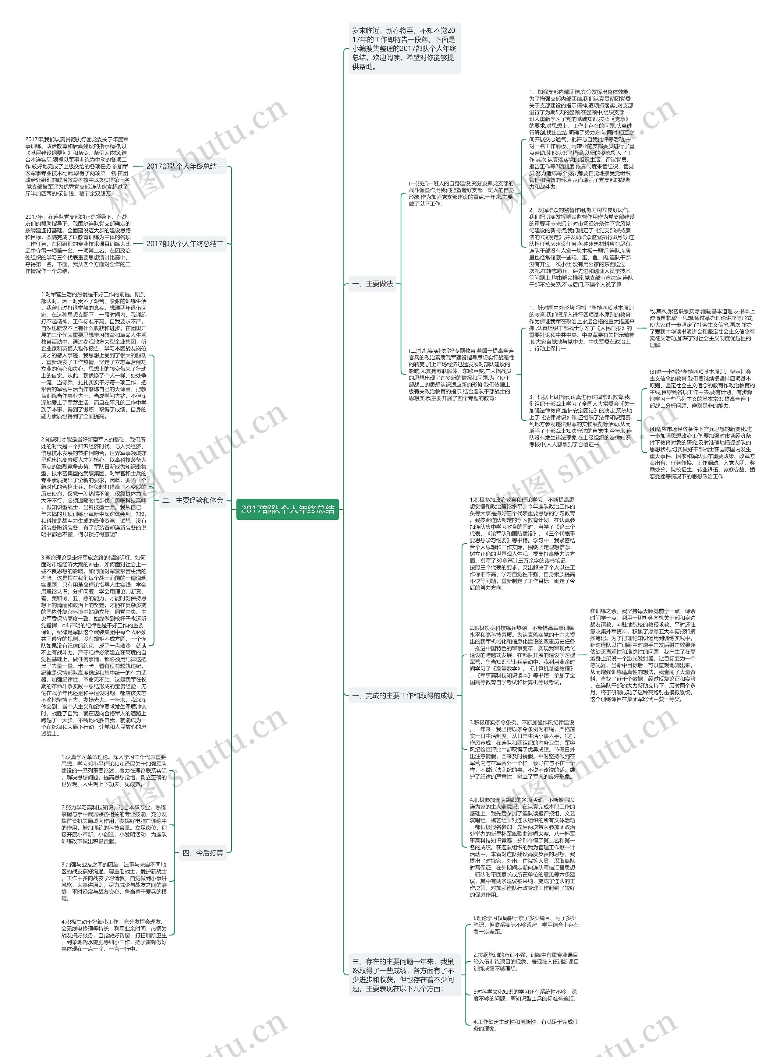 2017部队个人年终总结思维导图