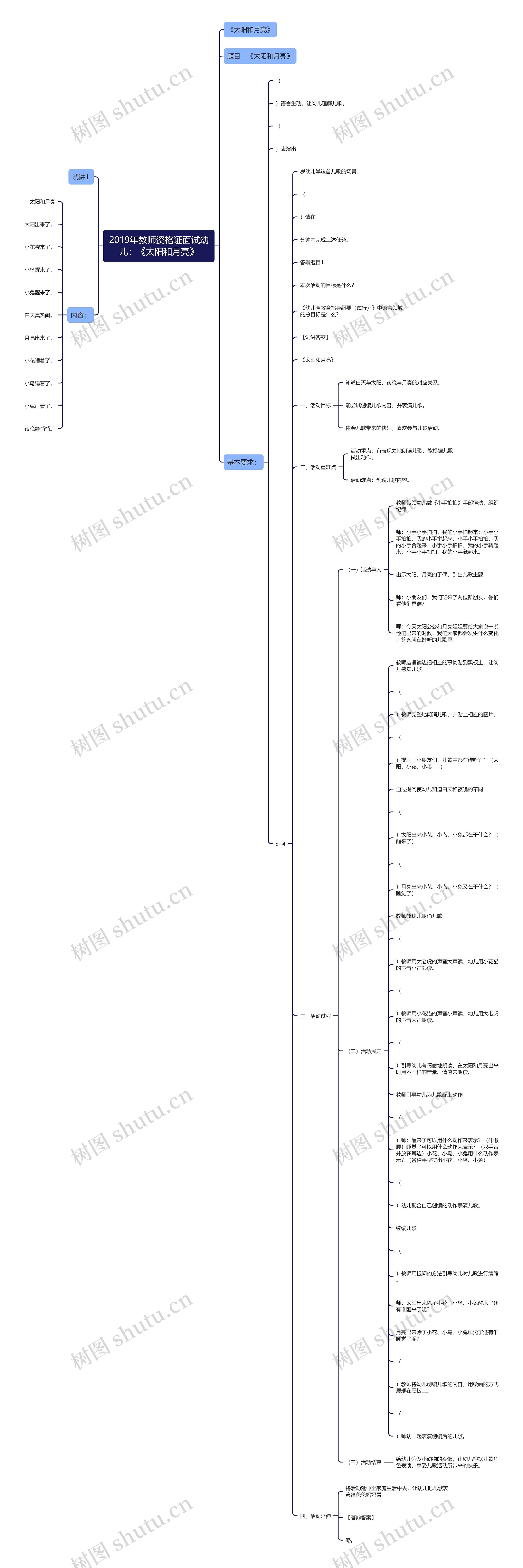 2019年教师资格证面试幼儿：《太阳和月亮》思维导图