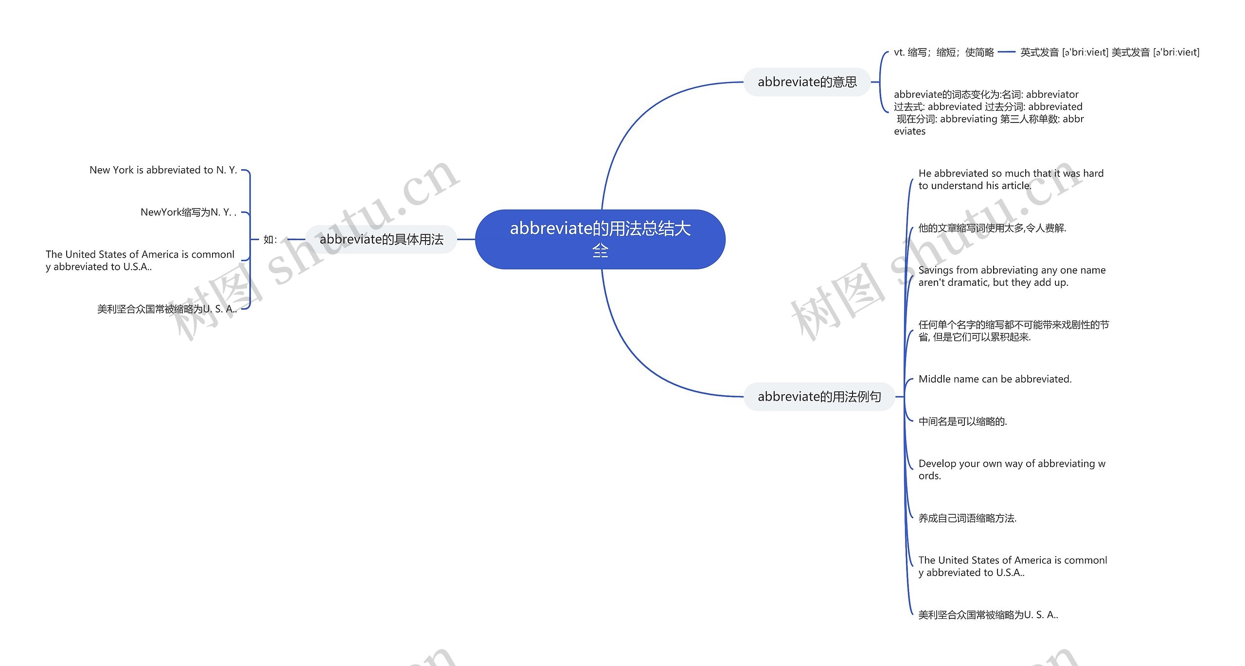 abbreviate的用法总结大全思维导图