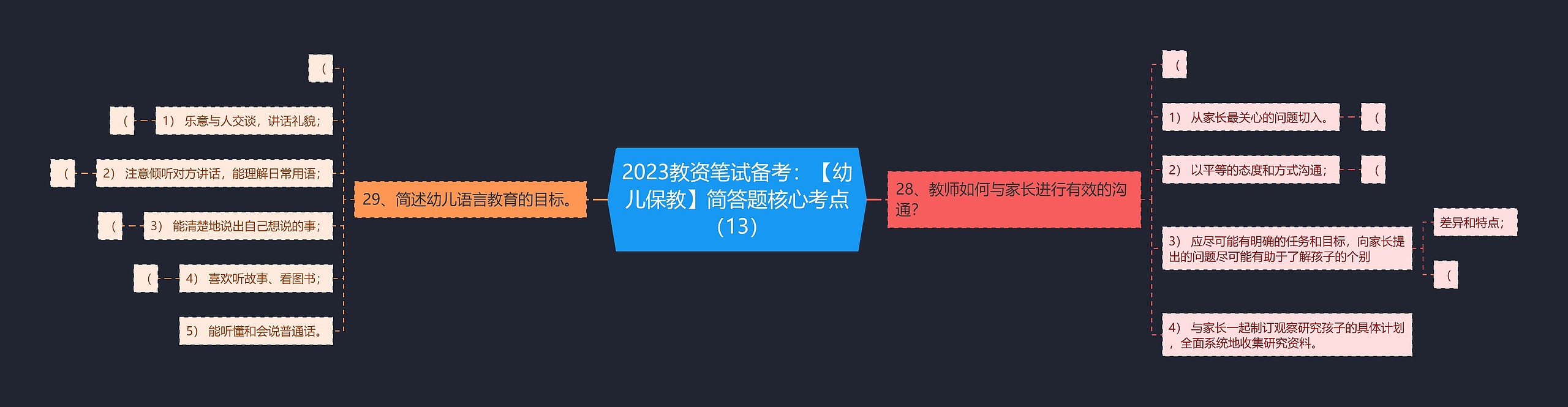 2023教资笔试备考：【幼儿保教】简答题核心考点（13）