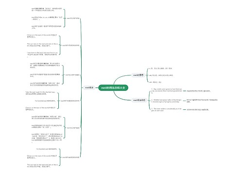 east的用法总结大全