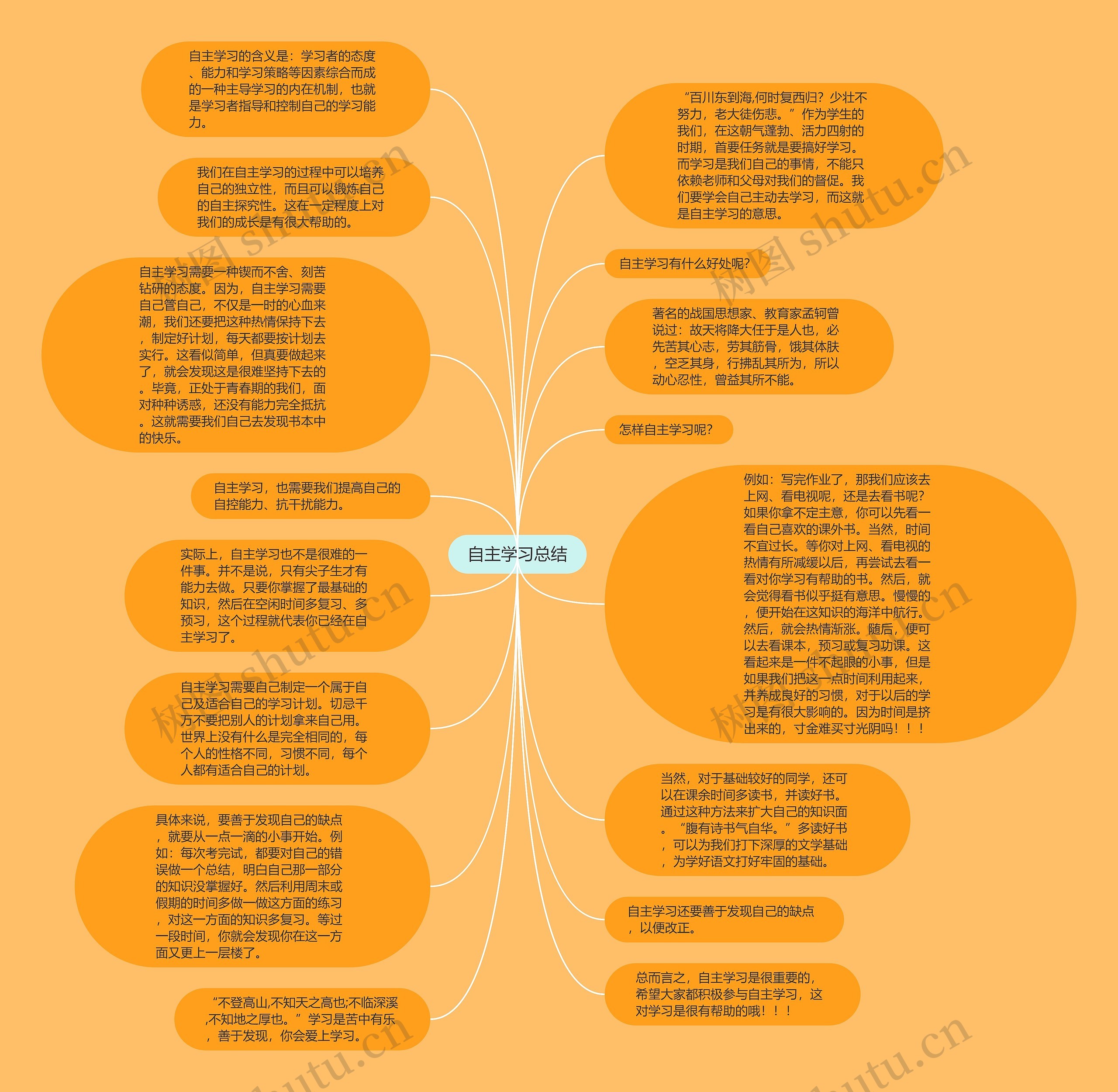 自主学习总结思维导图