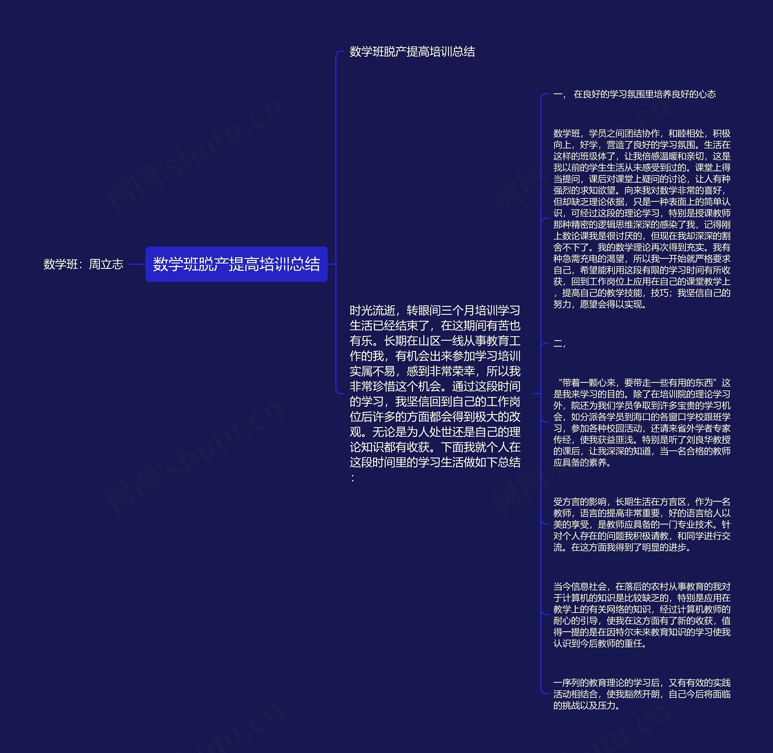 数学班脱产提高培训总结思维导图