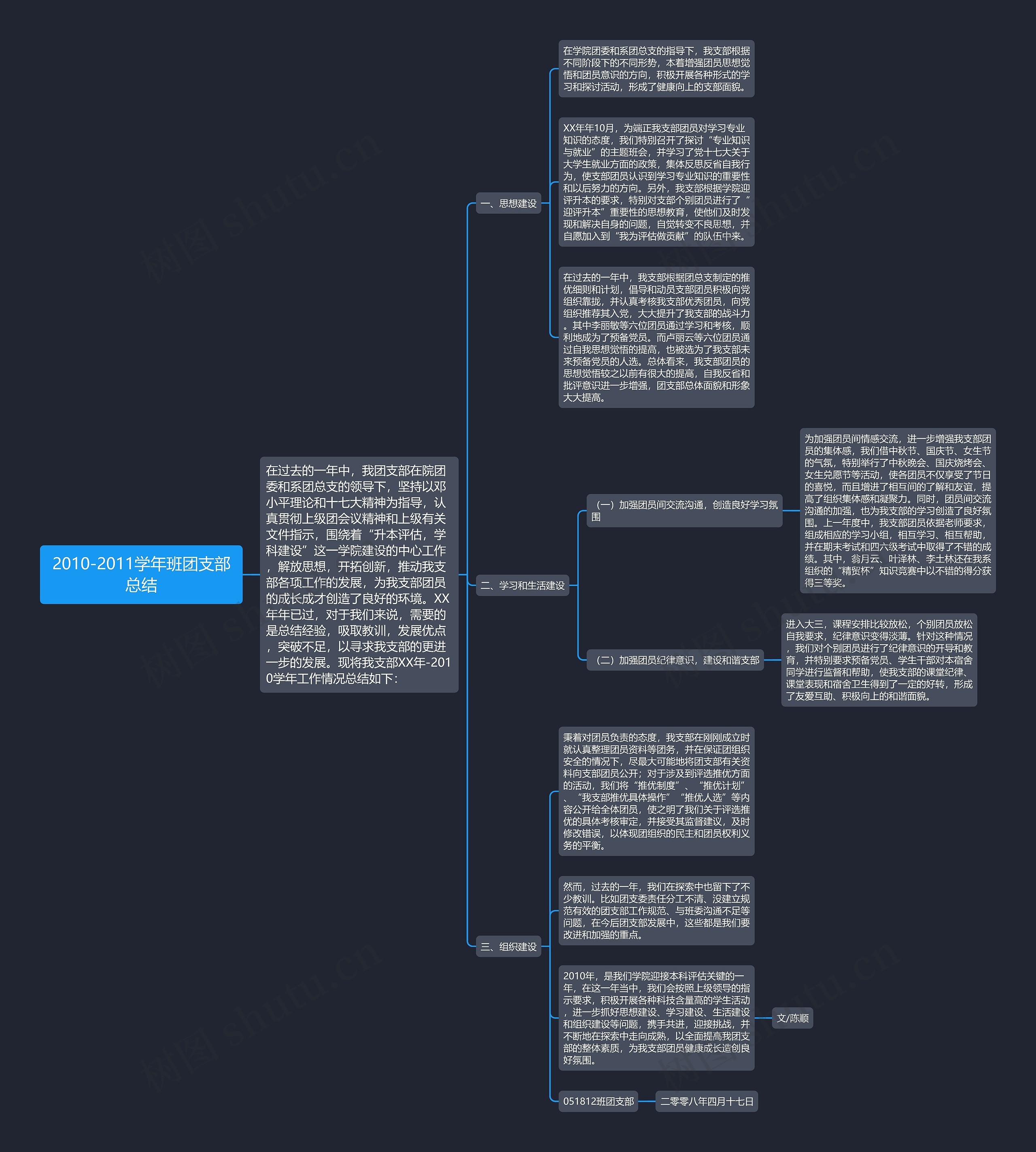 2010-2011学年班团支部总结思维导图