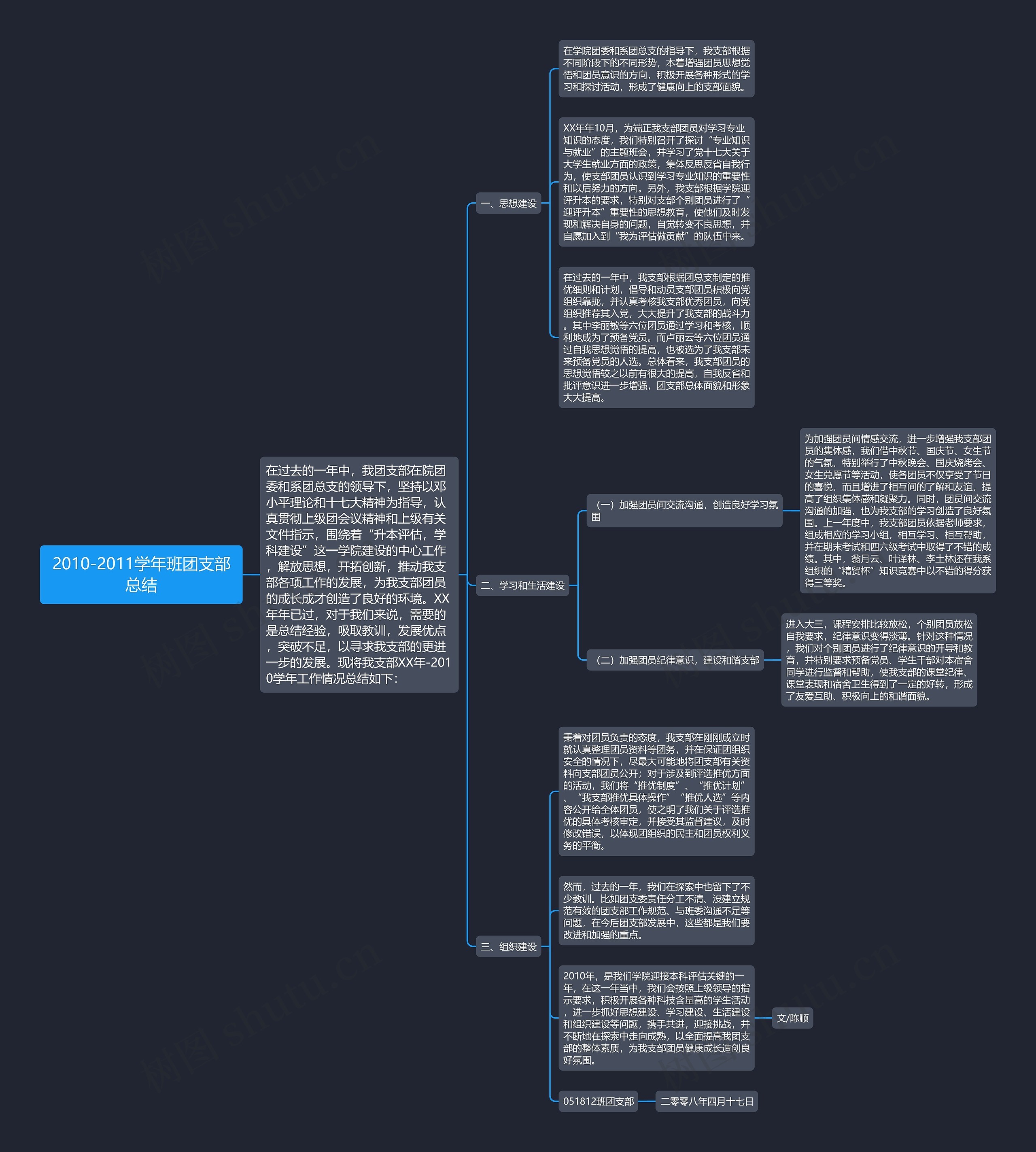 2010-2011学年班团支部总结 2010-2011学年班团支部总结