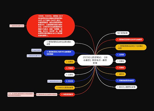 2023幼儿教资笔试：《综合素质》高频考点--素质教育