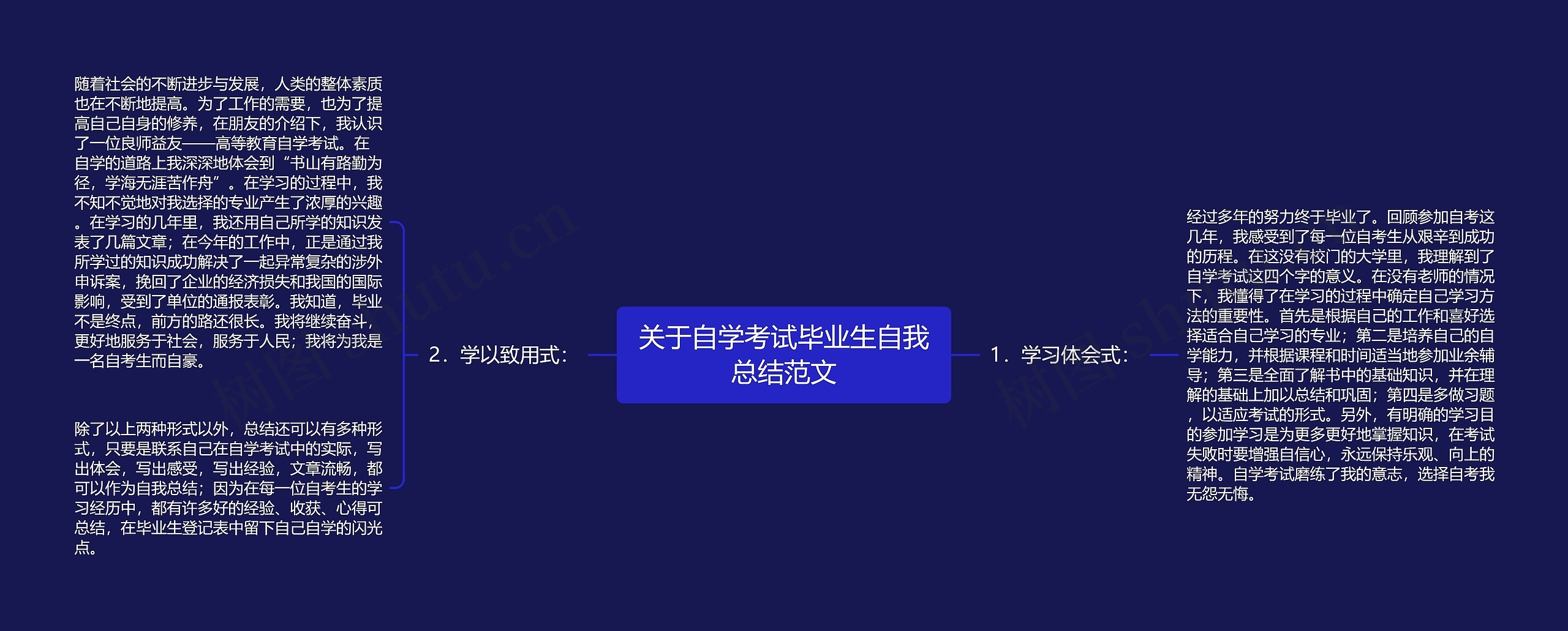 关于自学考试毕业生自我总结范文 关于自学考试毕业生自我总结范文