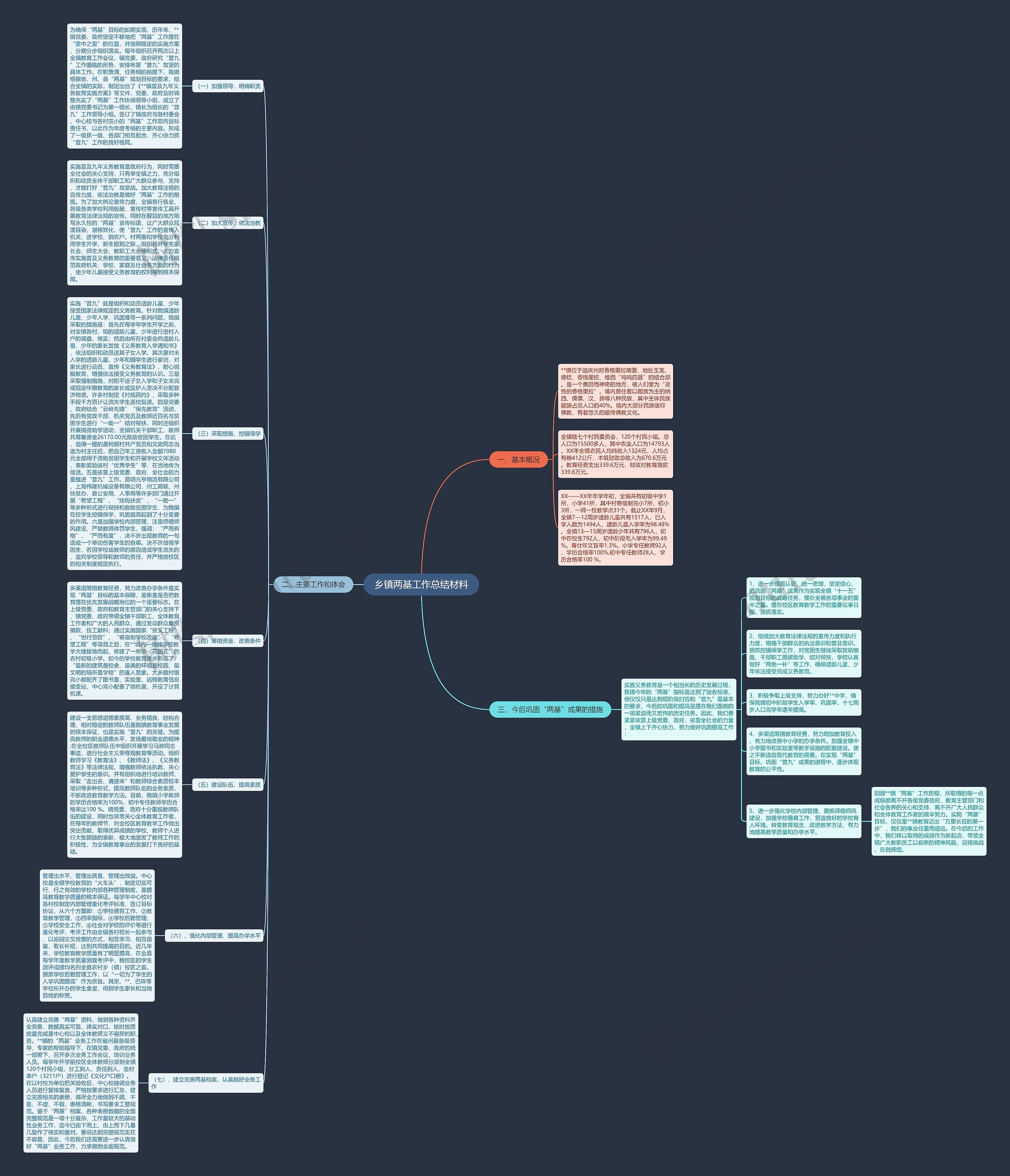 乡镇两基工作总结材料思维导图