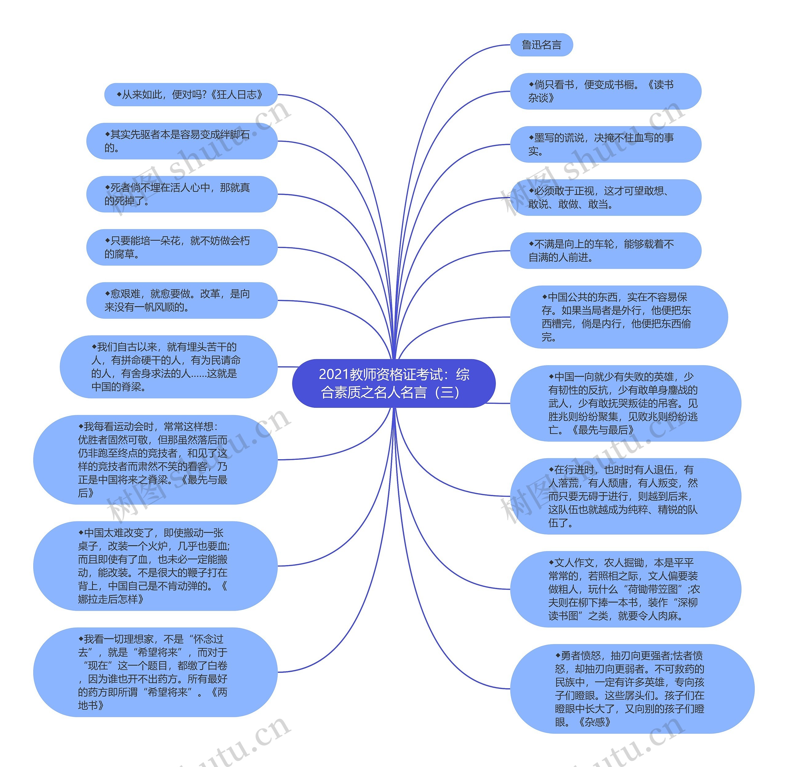 2021教师资格证考试：综合素质之名人名言（三）思维导图