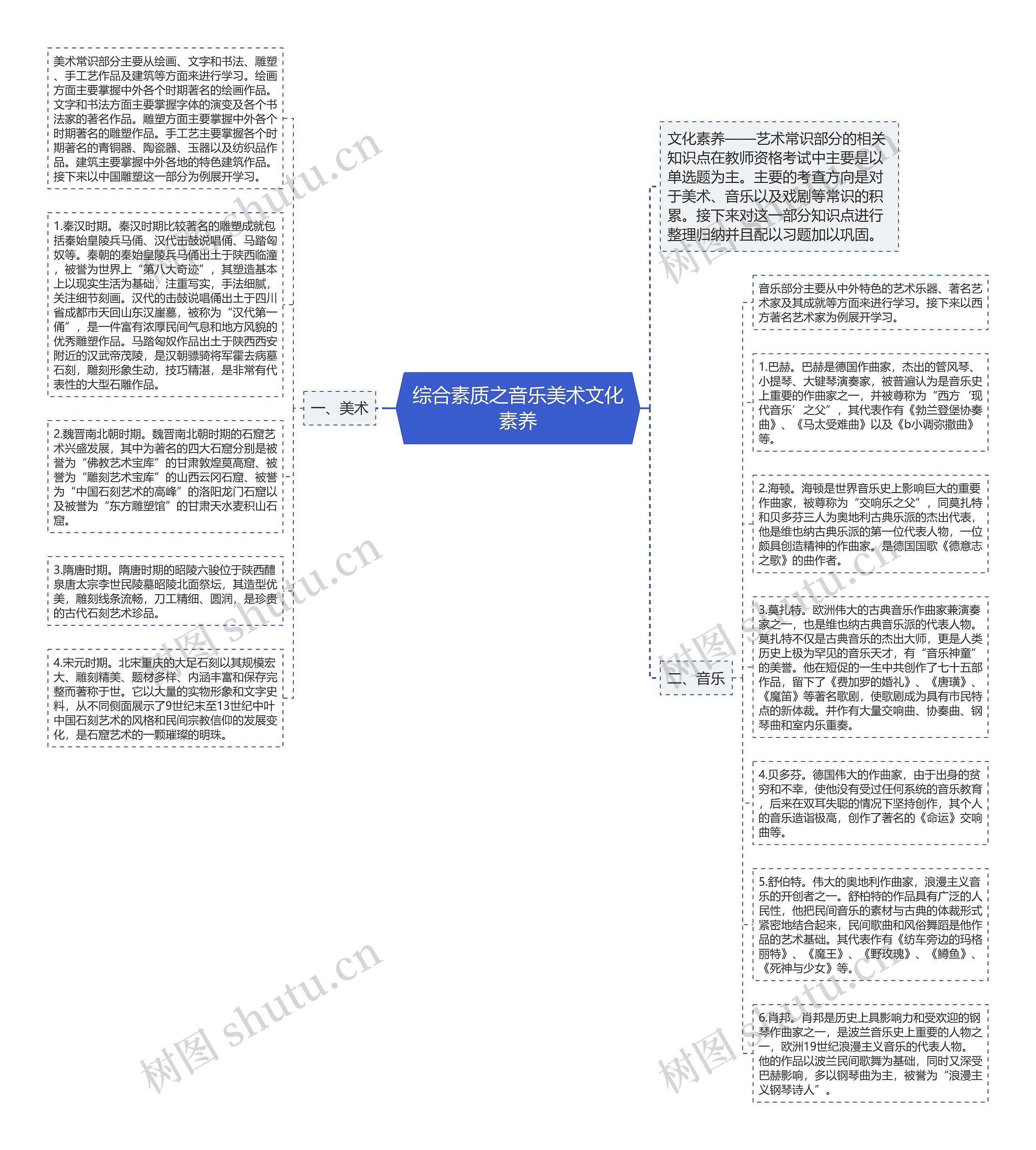 综合素质之音乐美术文化素养