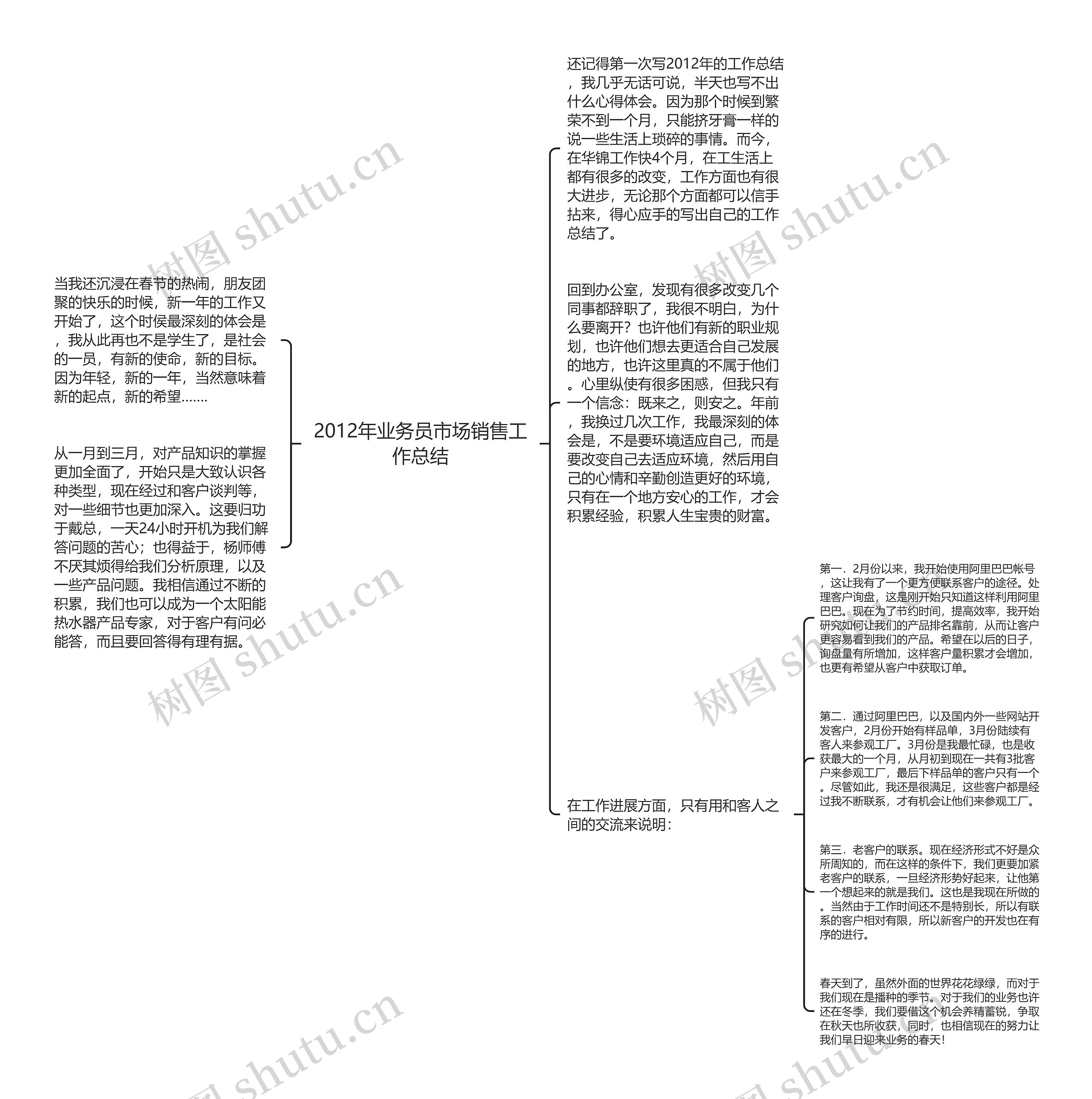 2012年业务员市场销售工作总结