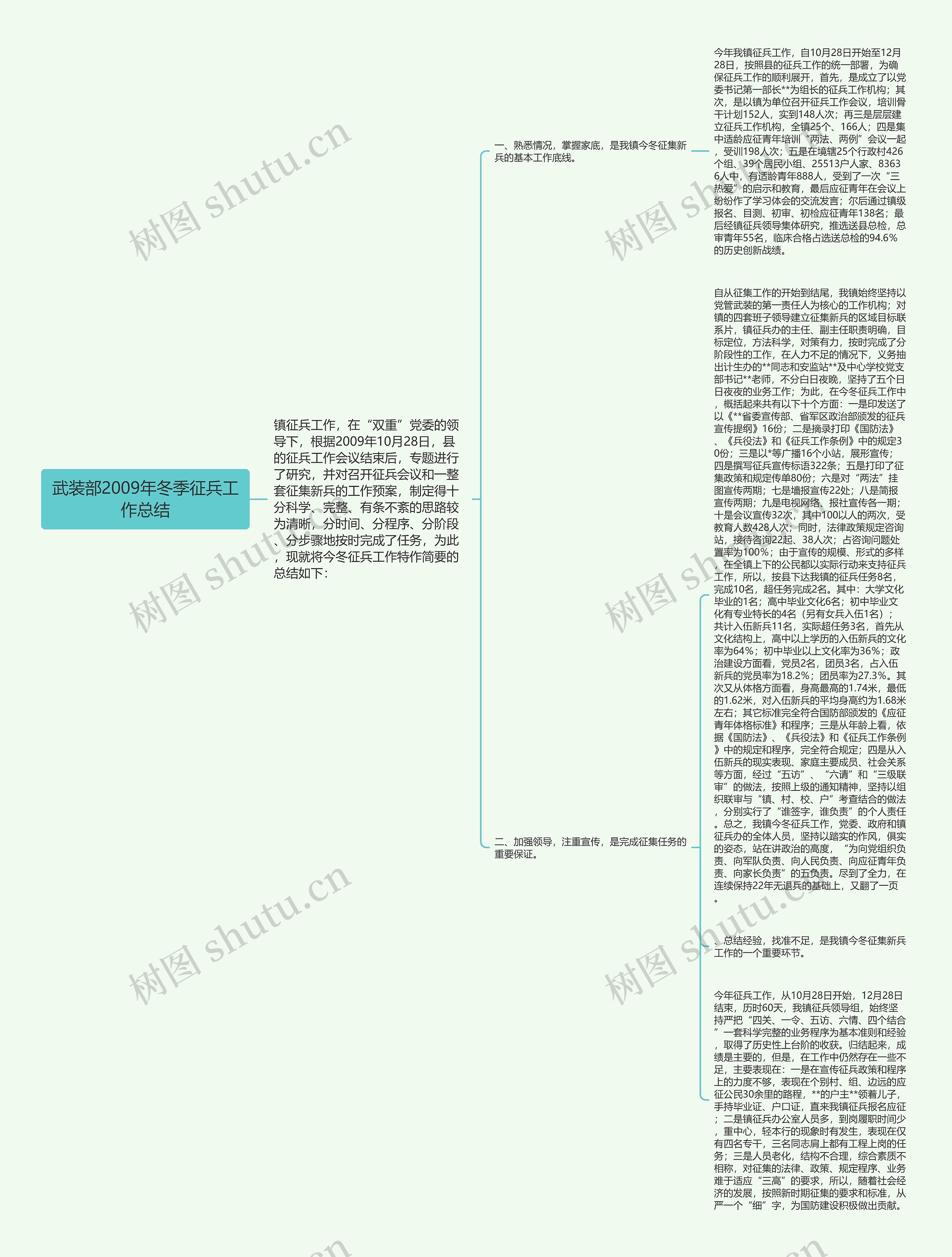 武装部2009年冬季征兵工作总结思维导图