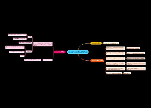 celebrate的用法总结大全