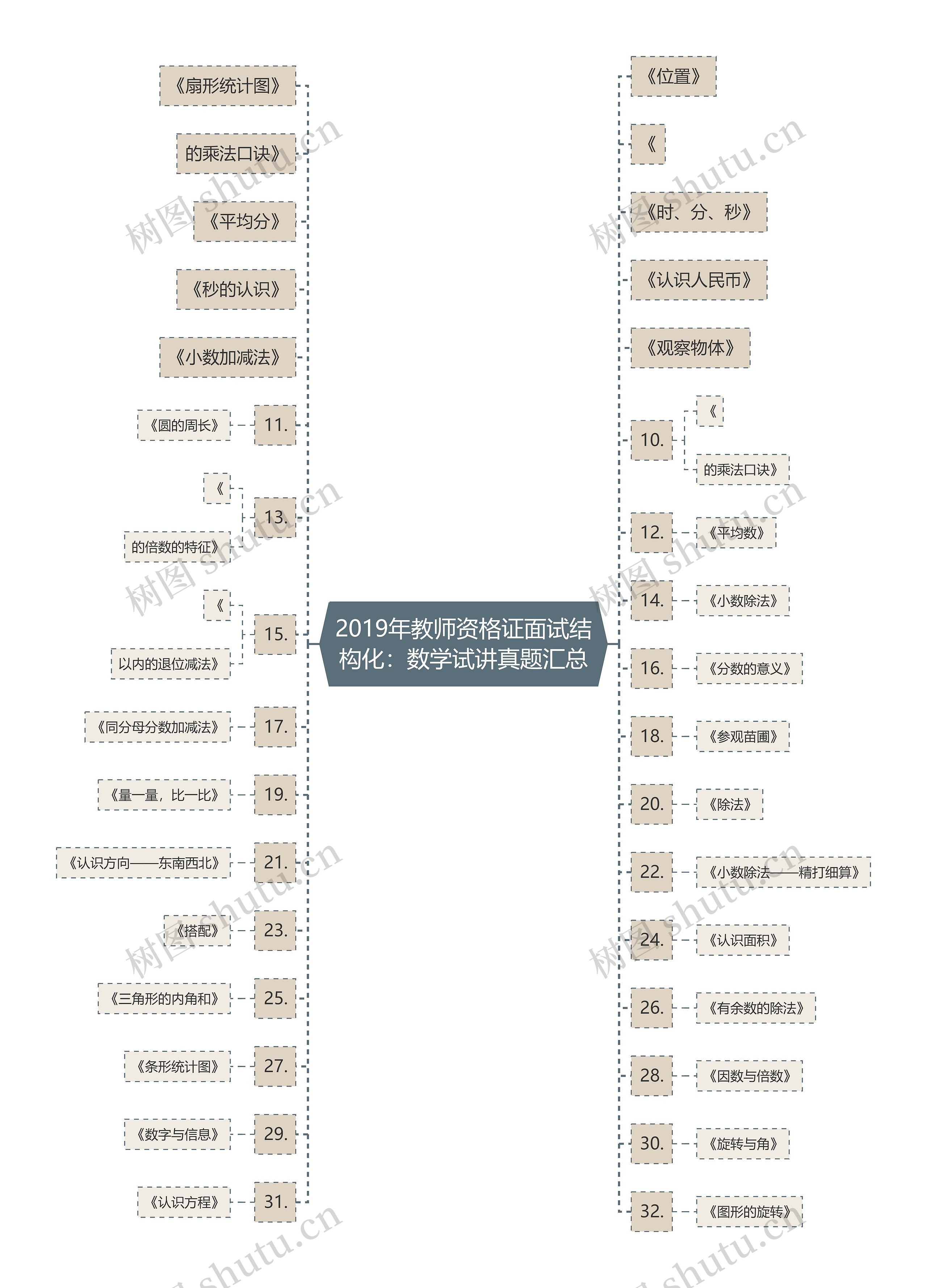 2019年教师资格证面试结构化：数学试讲真题汇总