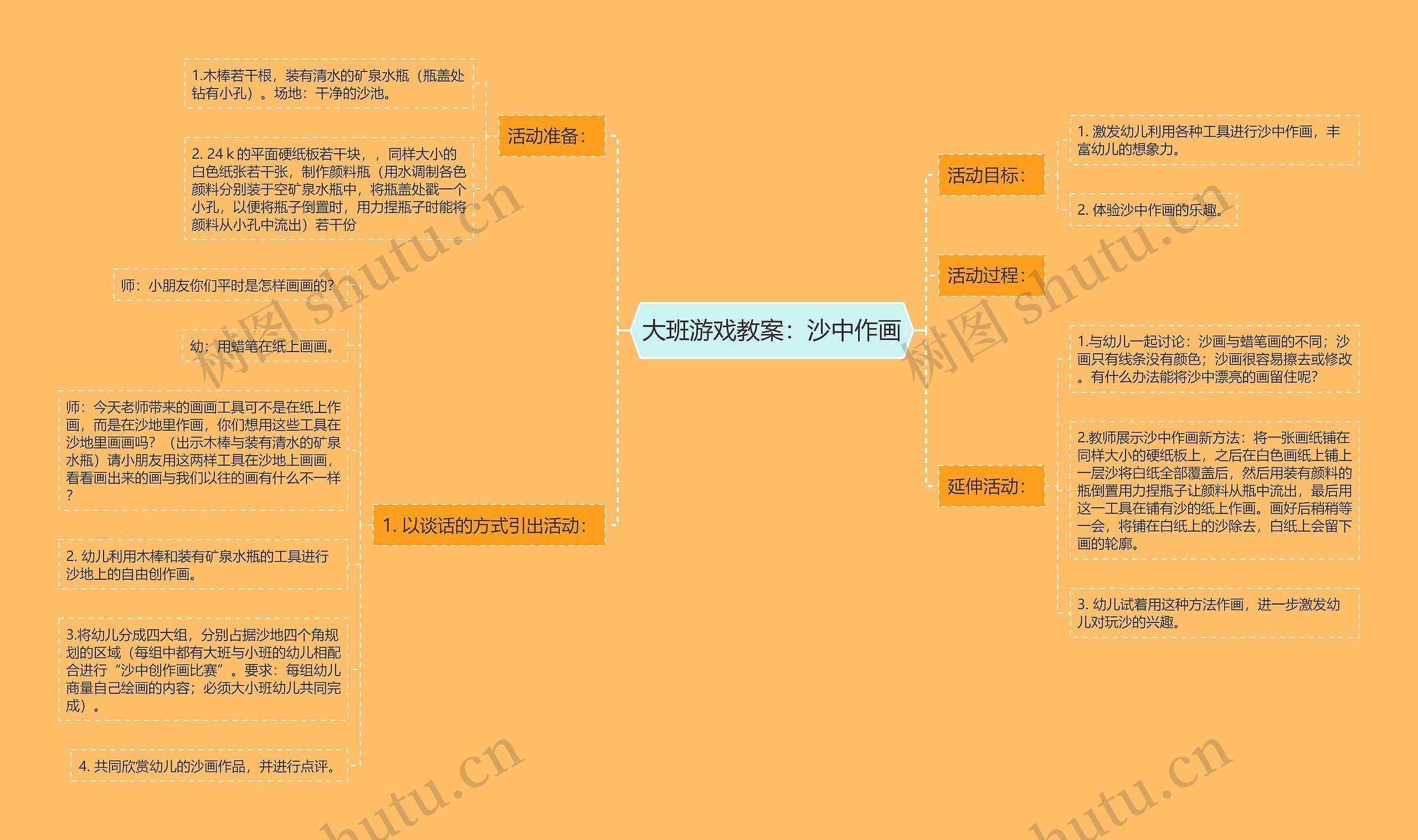 大班游戏教案：沙中作画