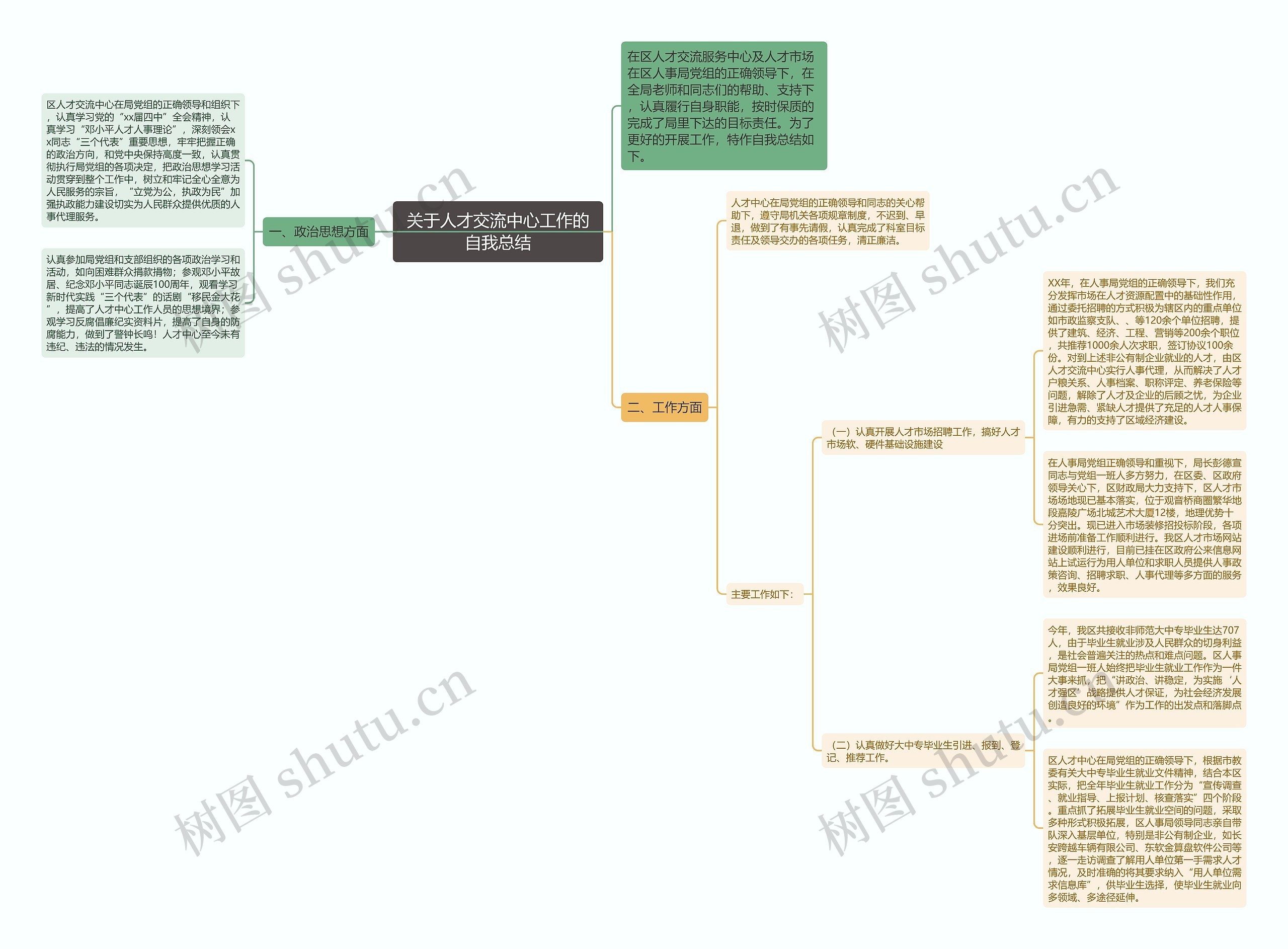 关于人才交流中心工作的自我总结 关于人才交流中心工作的自我总结