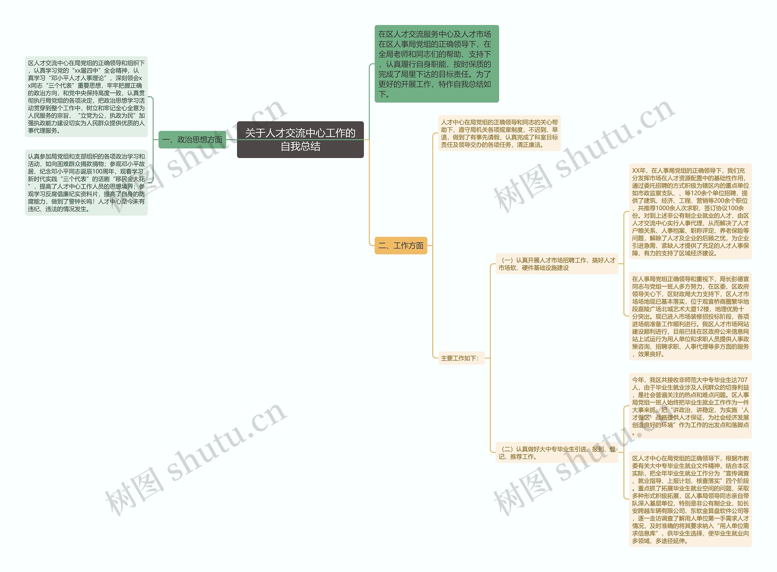 关于人才交流中心工作的自我总结思维导图