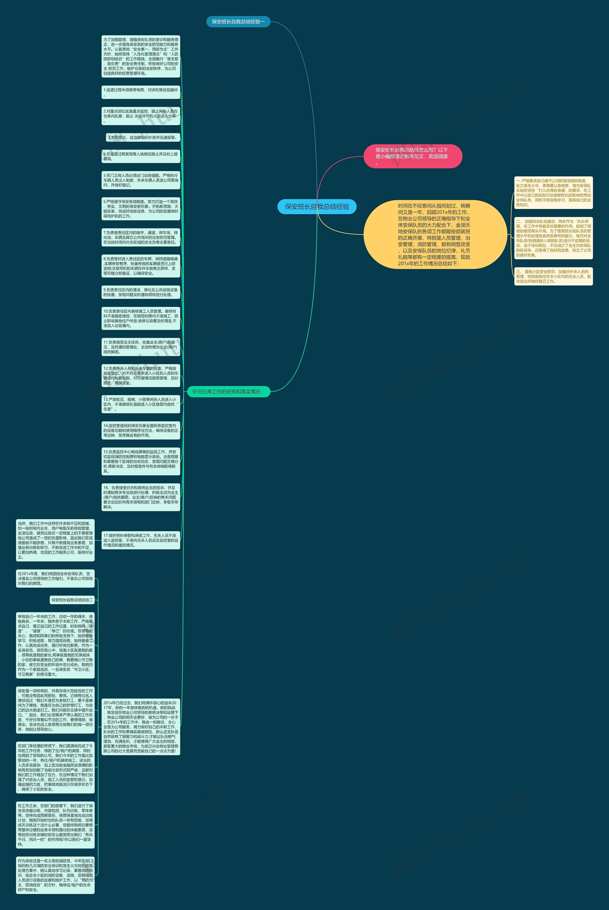 保安班长自我总结经验思维导图