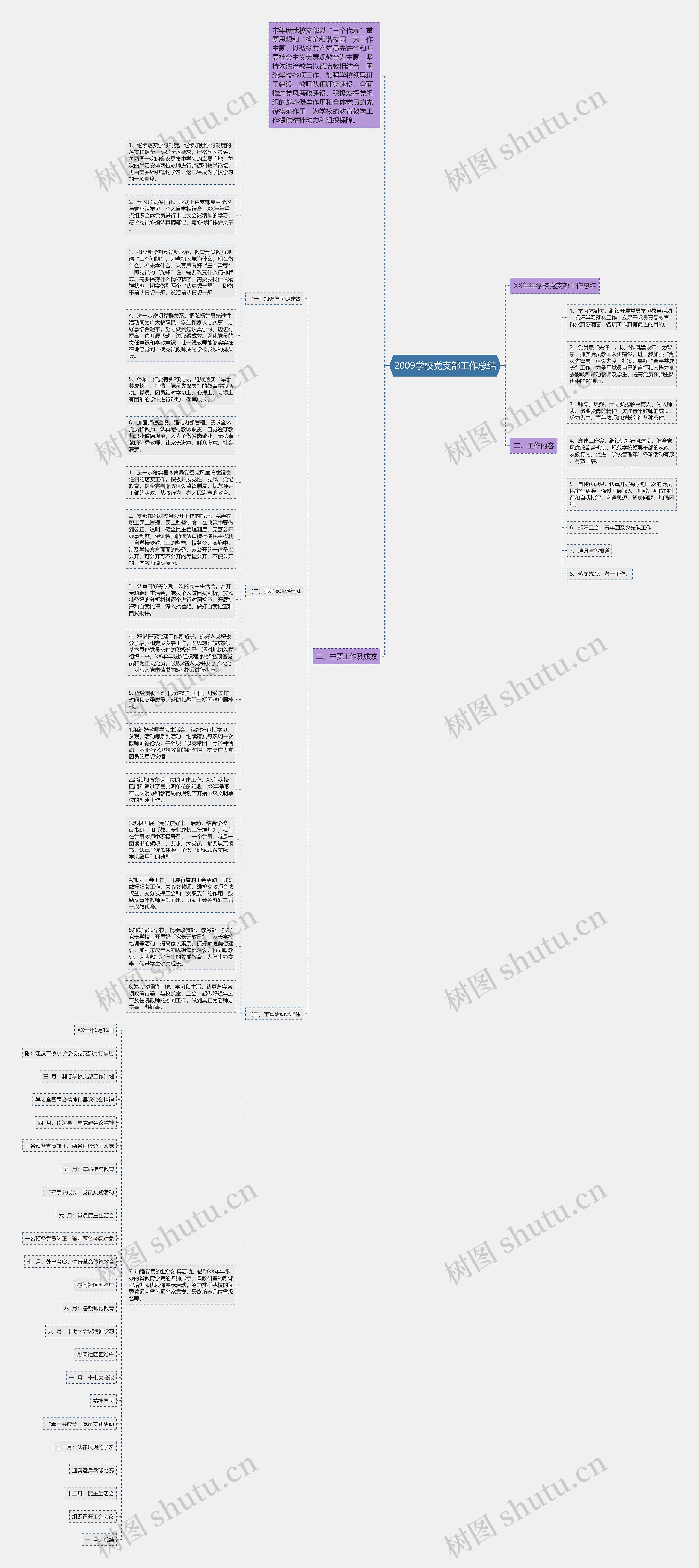 2009学校党支部工作总结思维导图