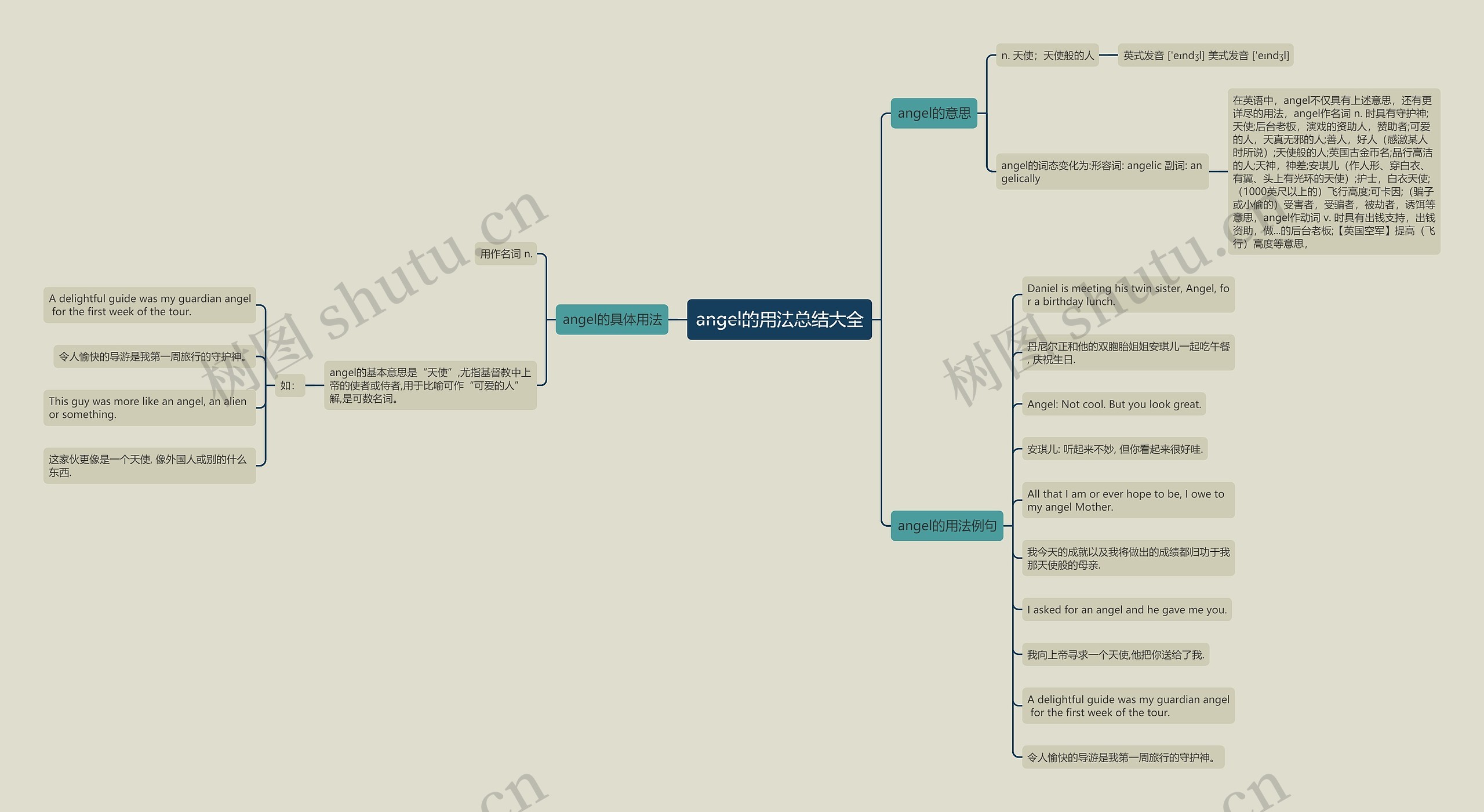 angel的用法总结大全思维导图