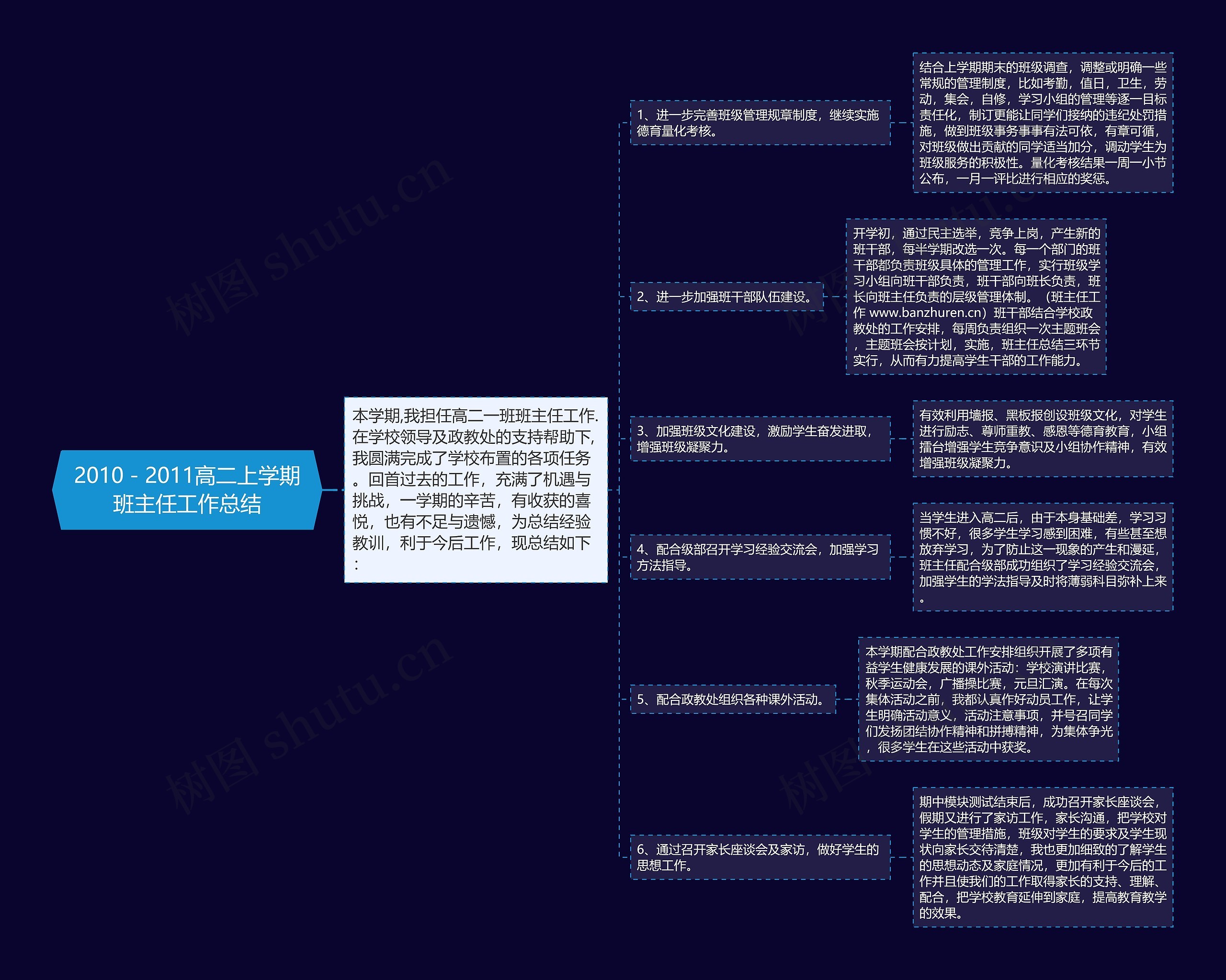 2010－2011高二上学期班主任工作总结