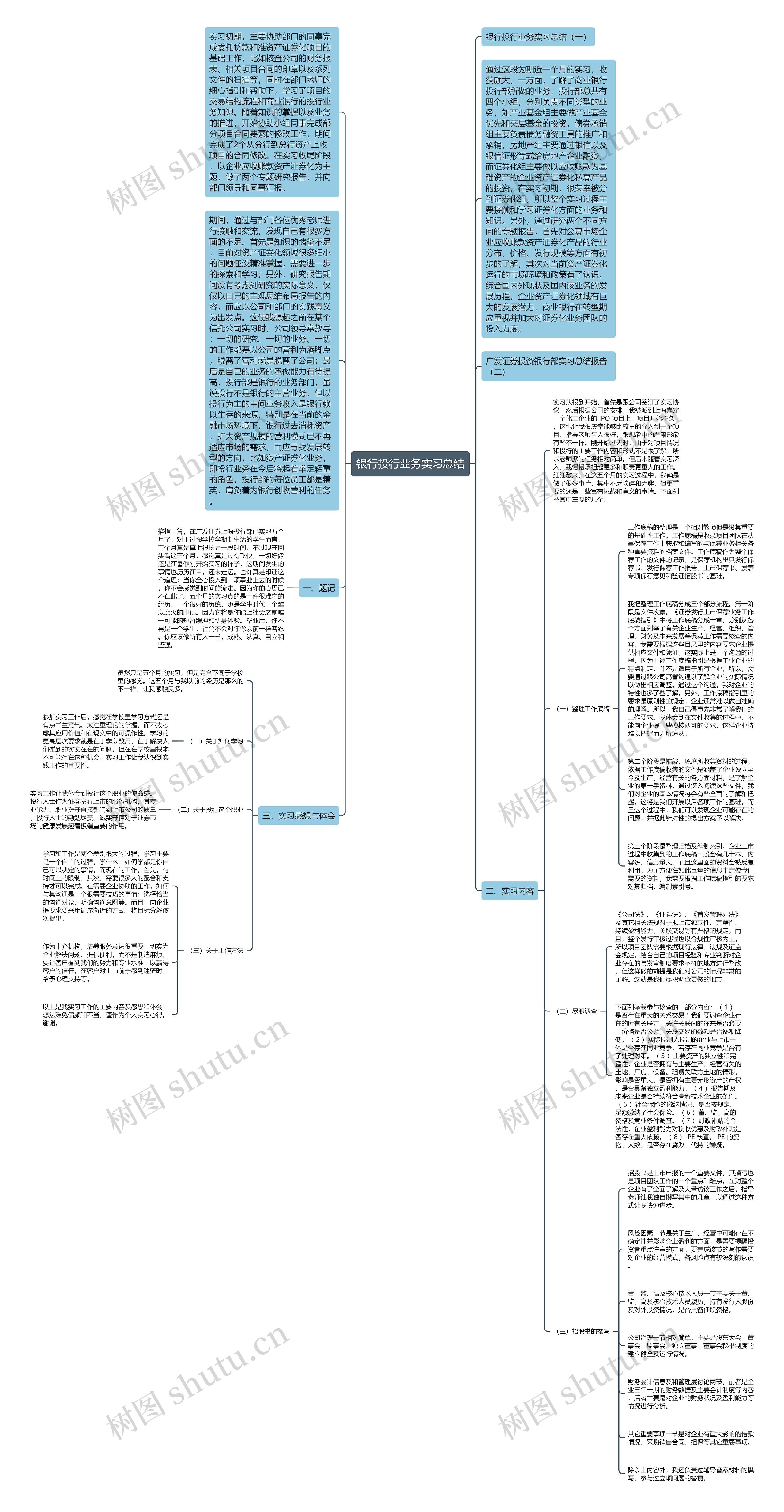 银行投行业务实习总结思维导图