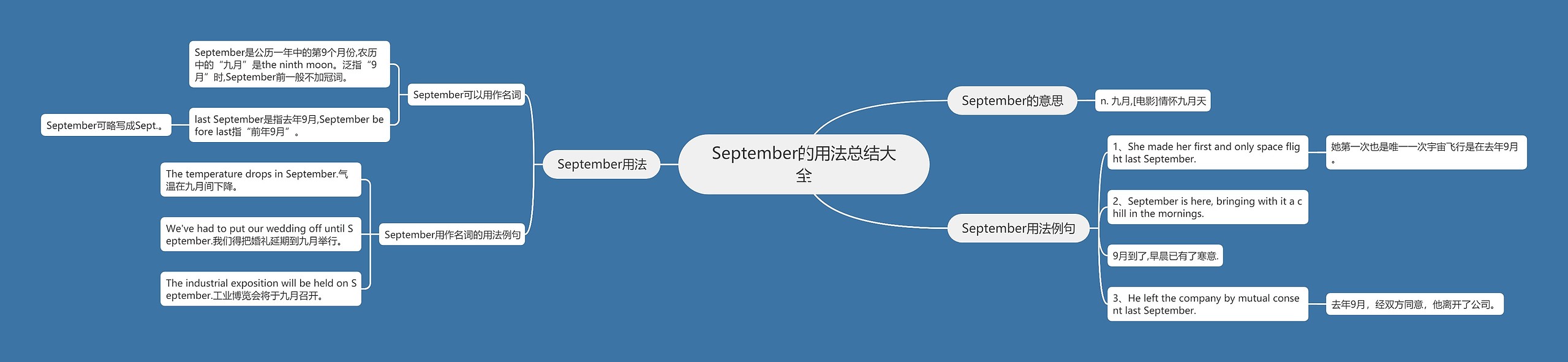 September的用法总结大全