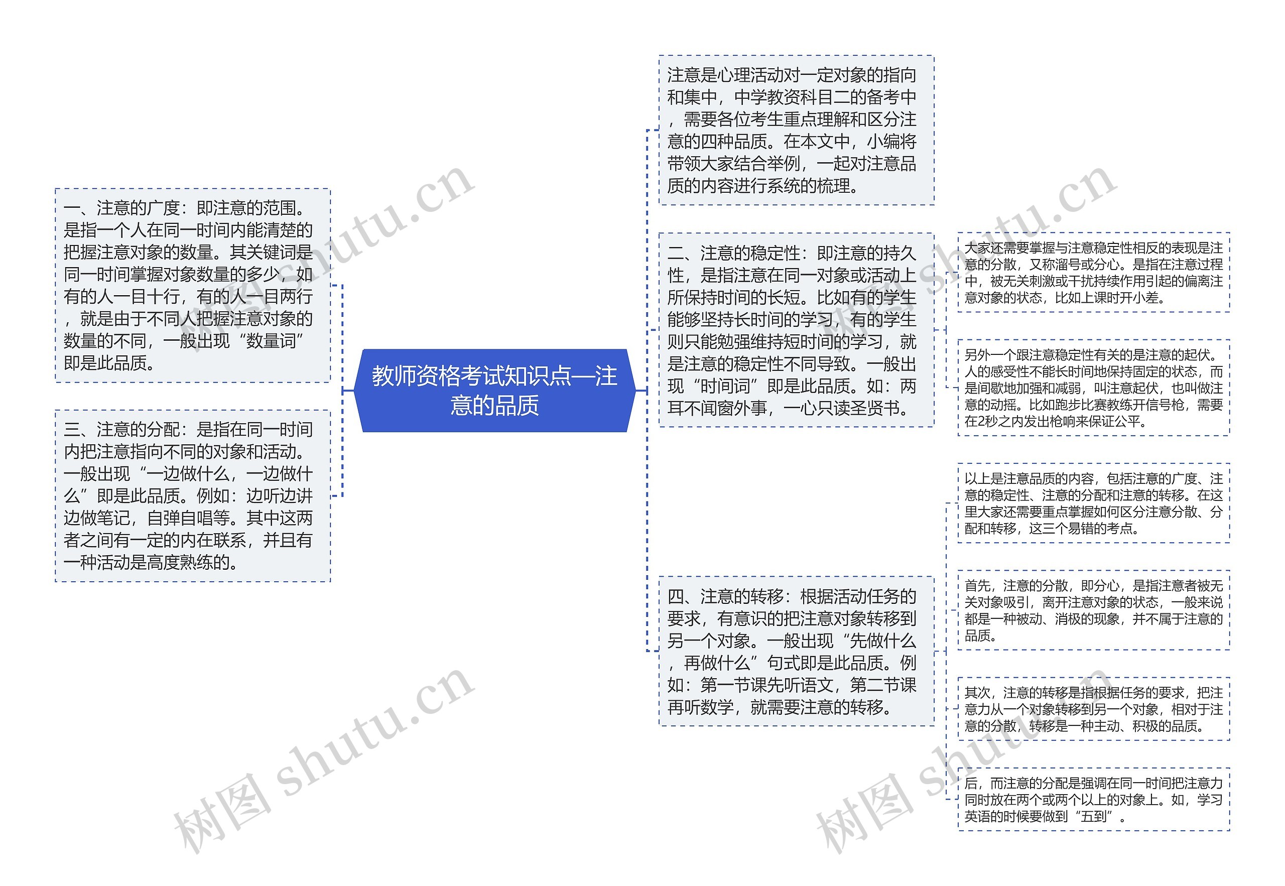 教师资格考试知识点—注意的品质