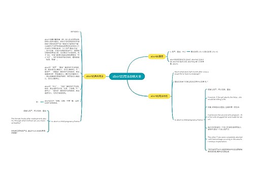 abort的用法总结大全