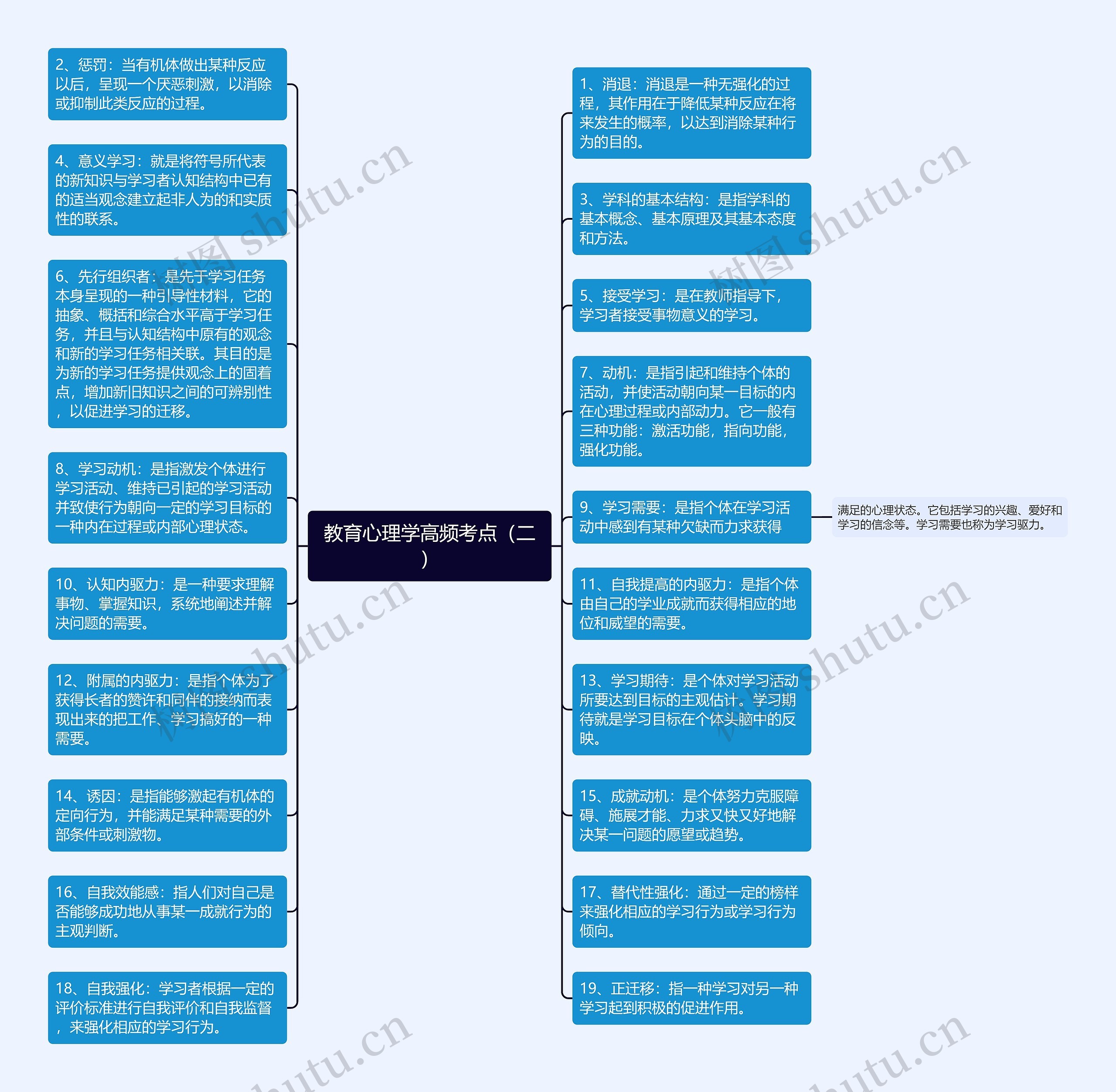 教育心理学高频考点（二）