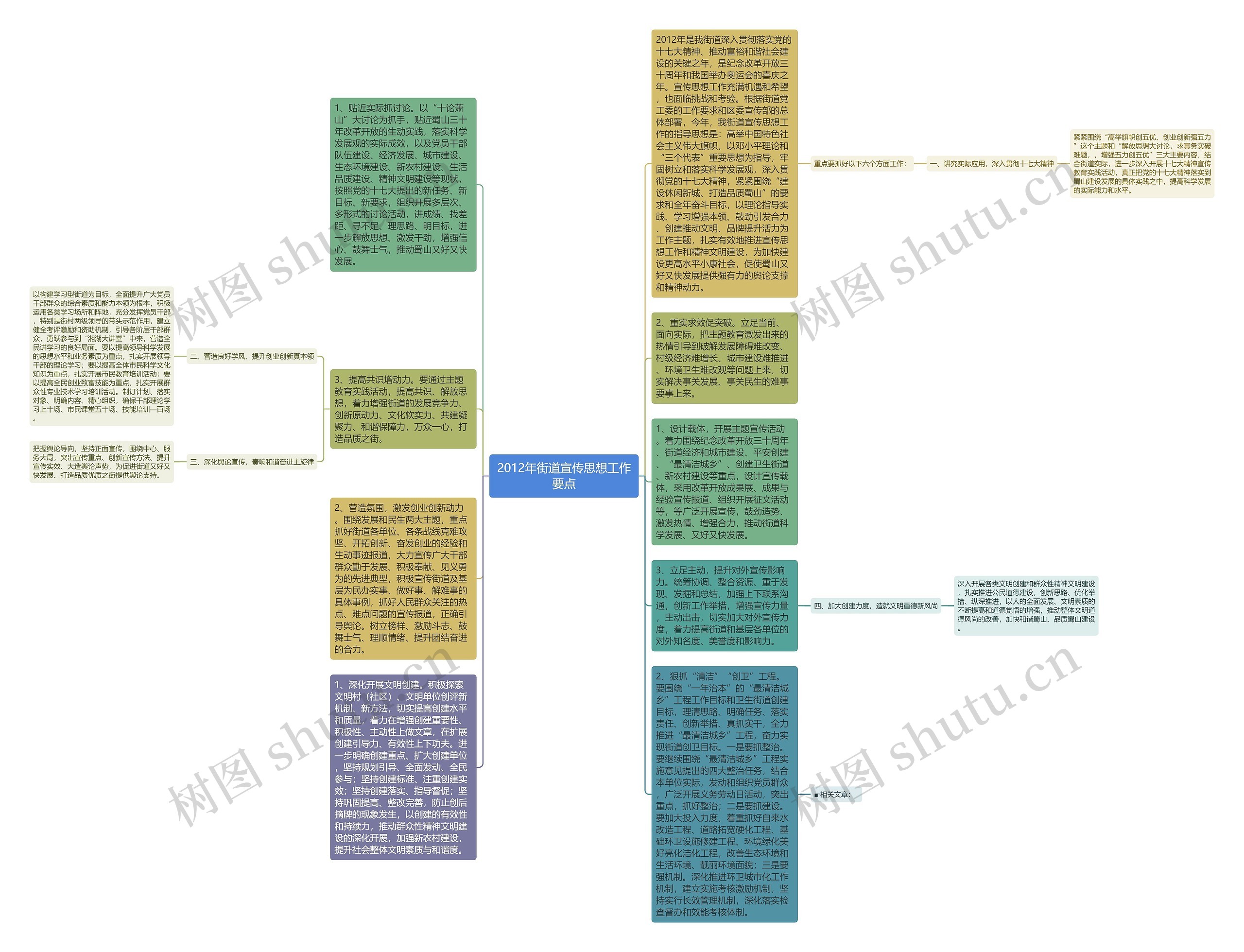2012年街道宣传思想工作要点思维导图