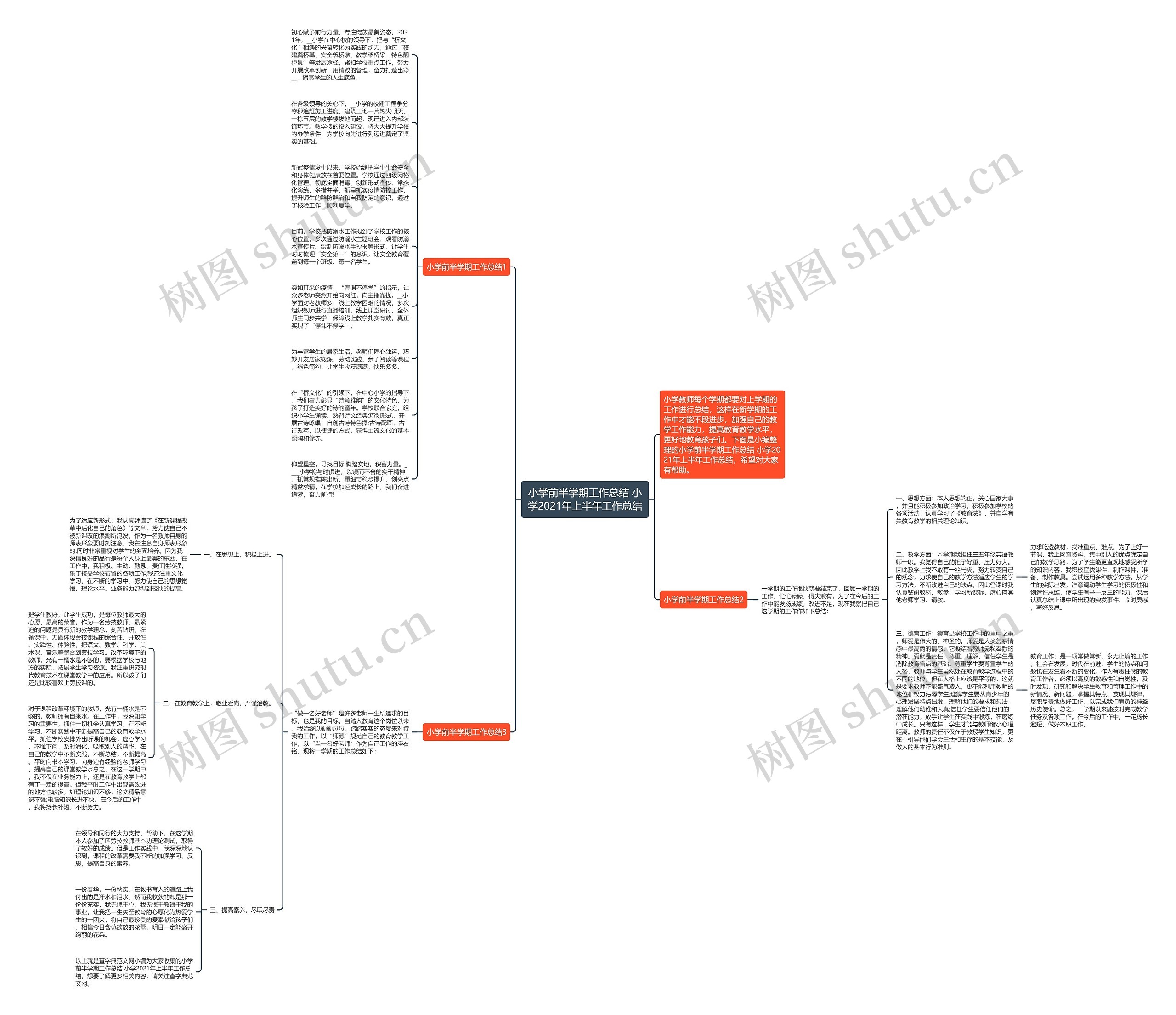 小学前半学期工作总结 小学2021年上半年工作总结思维导图