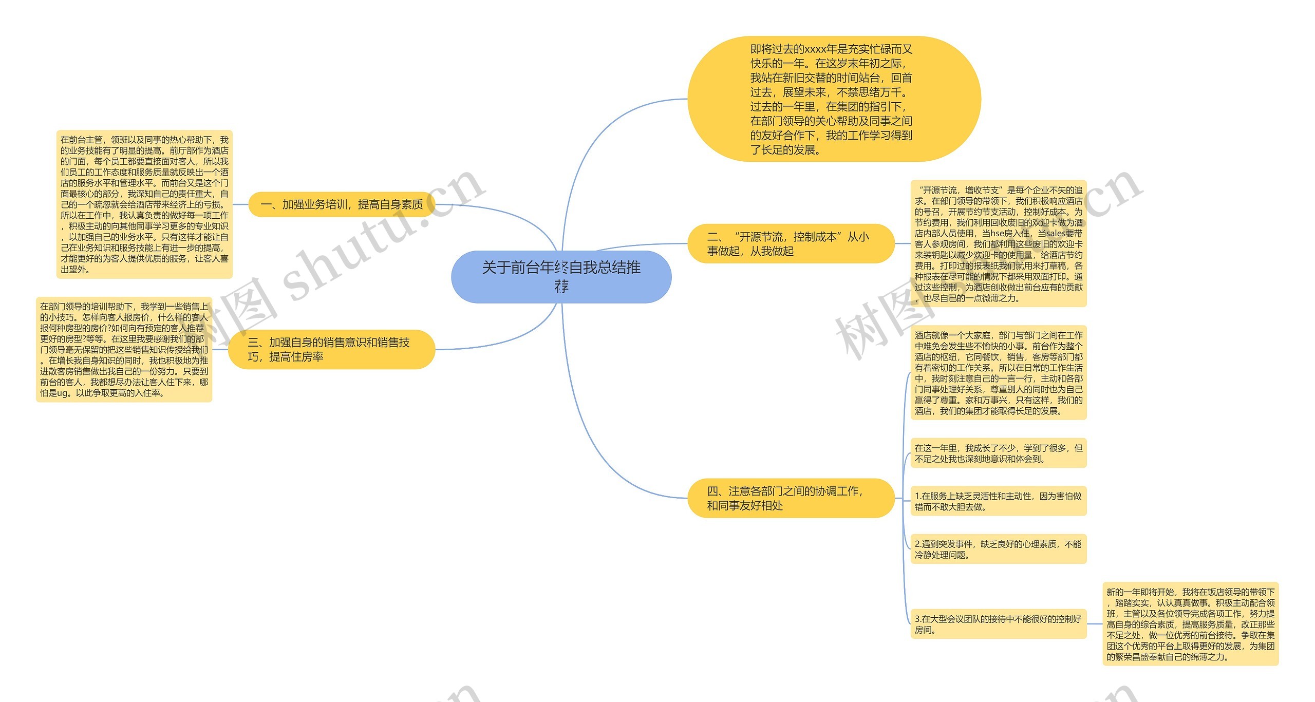 关于前台年终自我总结推荐思维导图