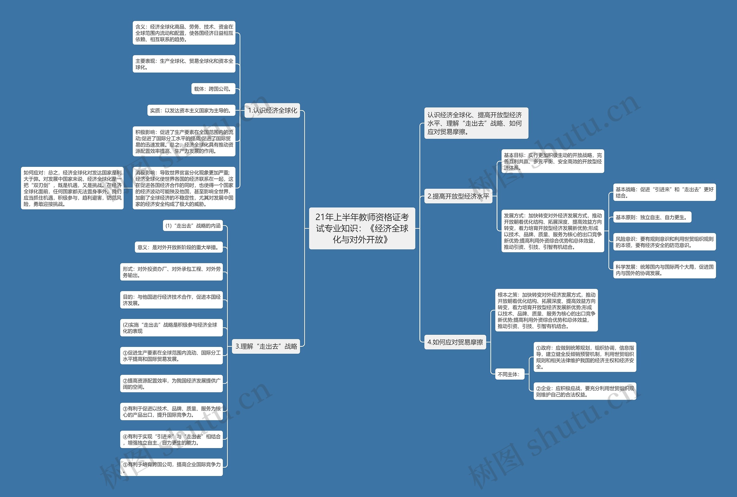 21年上半年教师资格证考试专业知识：《经济全球化与对外开放》思维导图