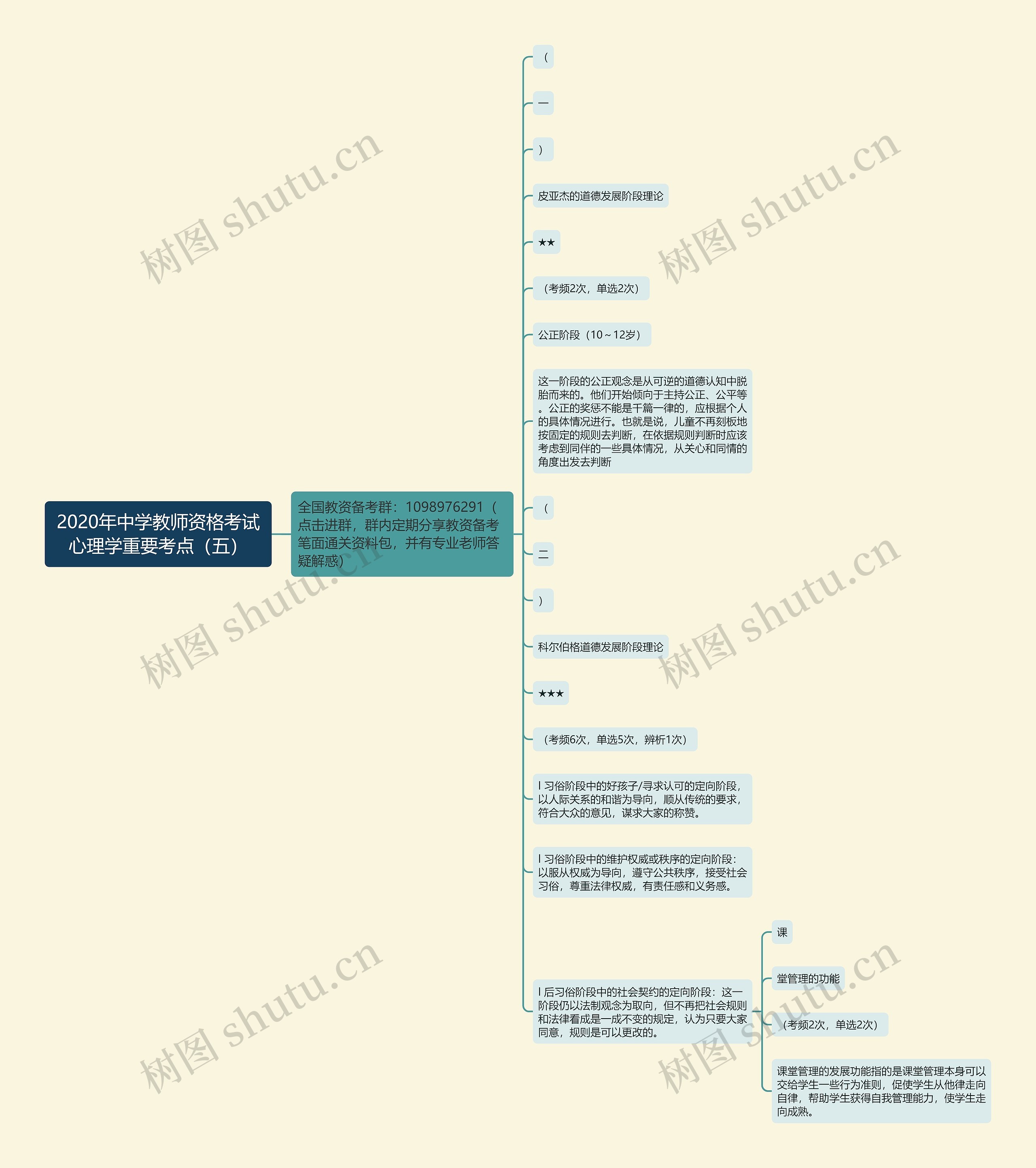 2020年中学教师资格考试心理学重要考点（五）思维导图