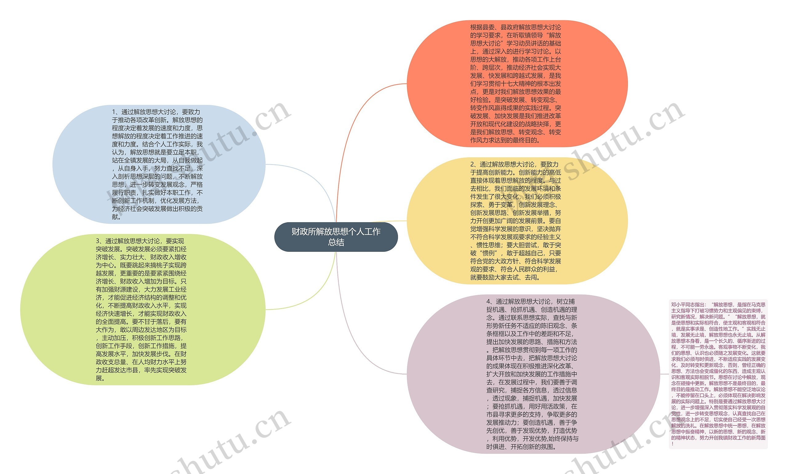 财政所解放思想个人工作总结思维导图