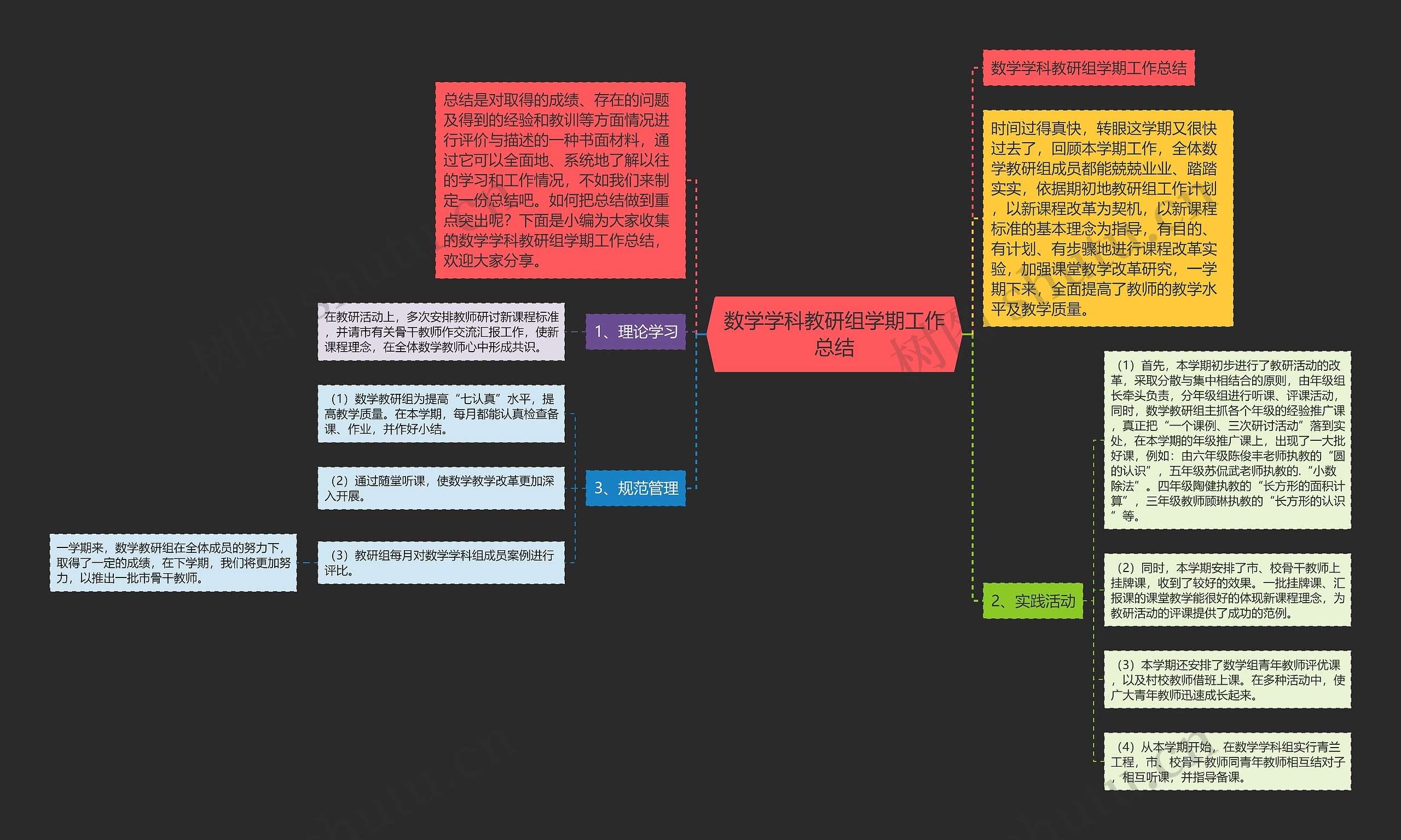 数学学科教研组学期工作总结思维导图