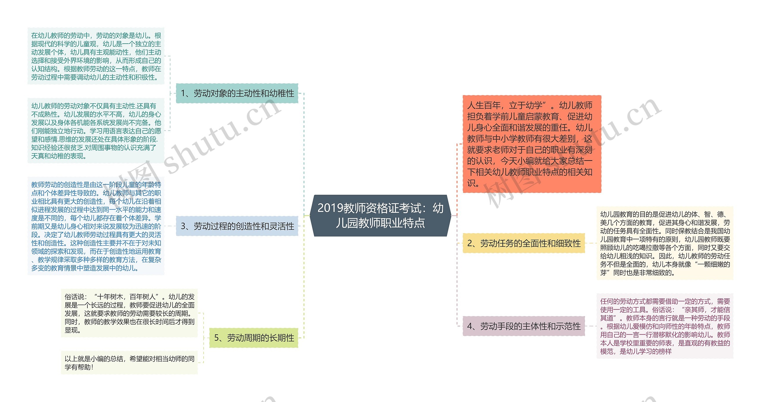 2019教师资格证考试：幼儿园教师职业特点思维导图