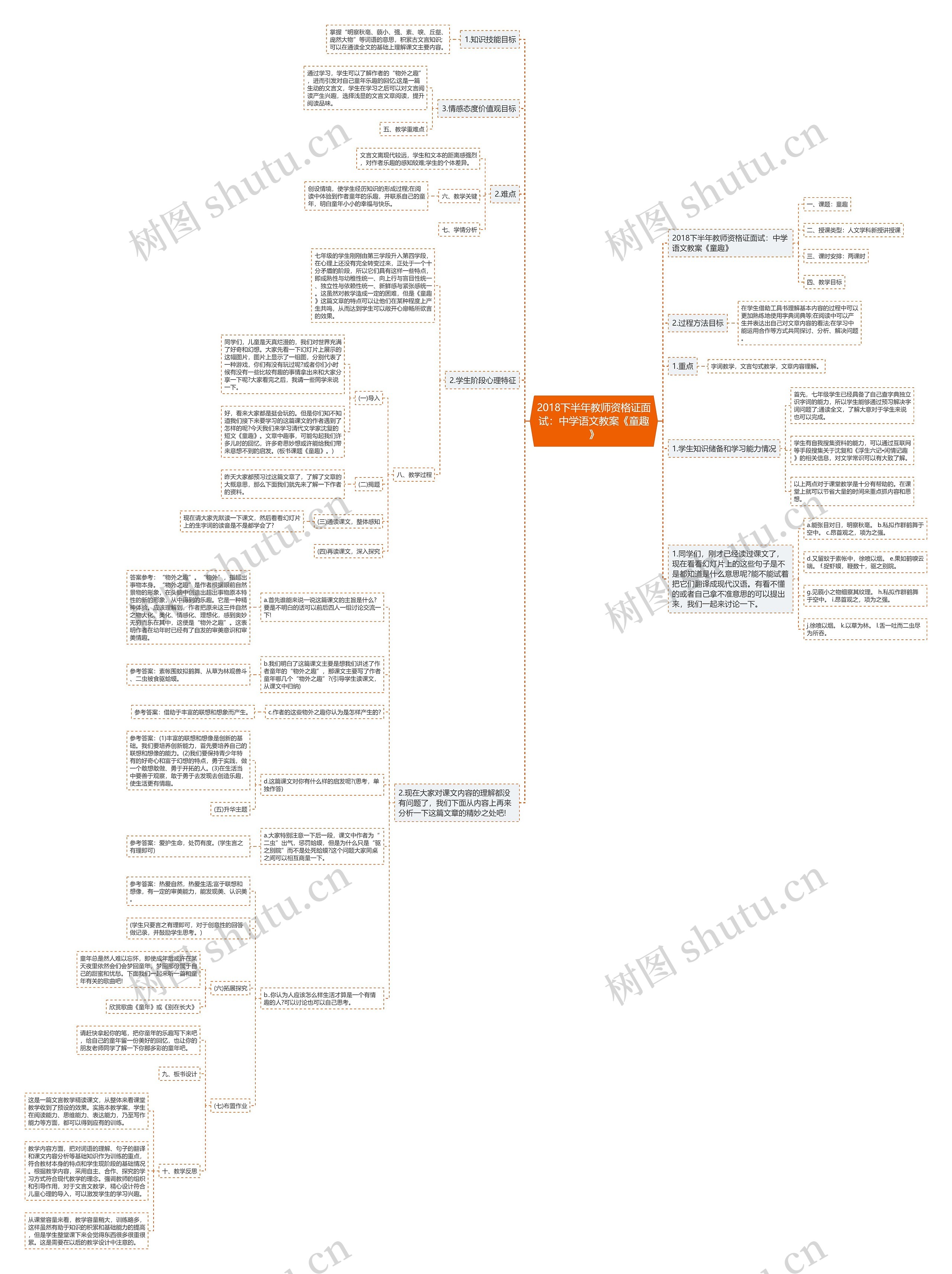 2018下半年教师资格证面试：中学语文教案《童趣》思维导图